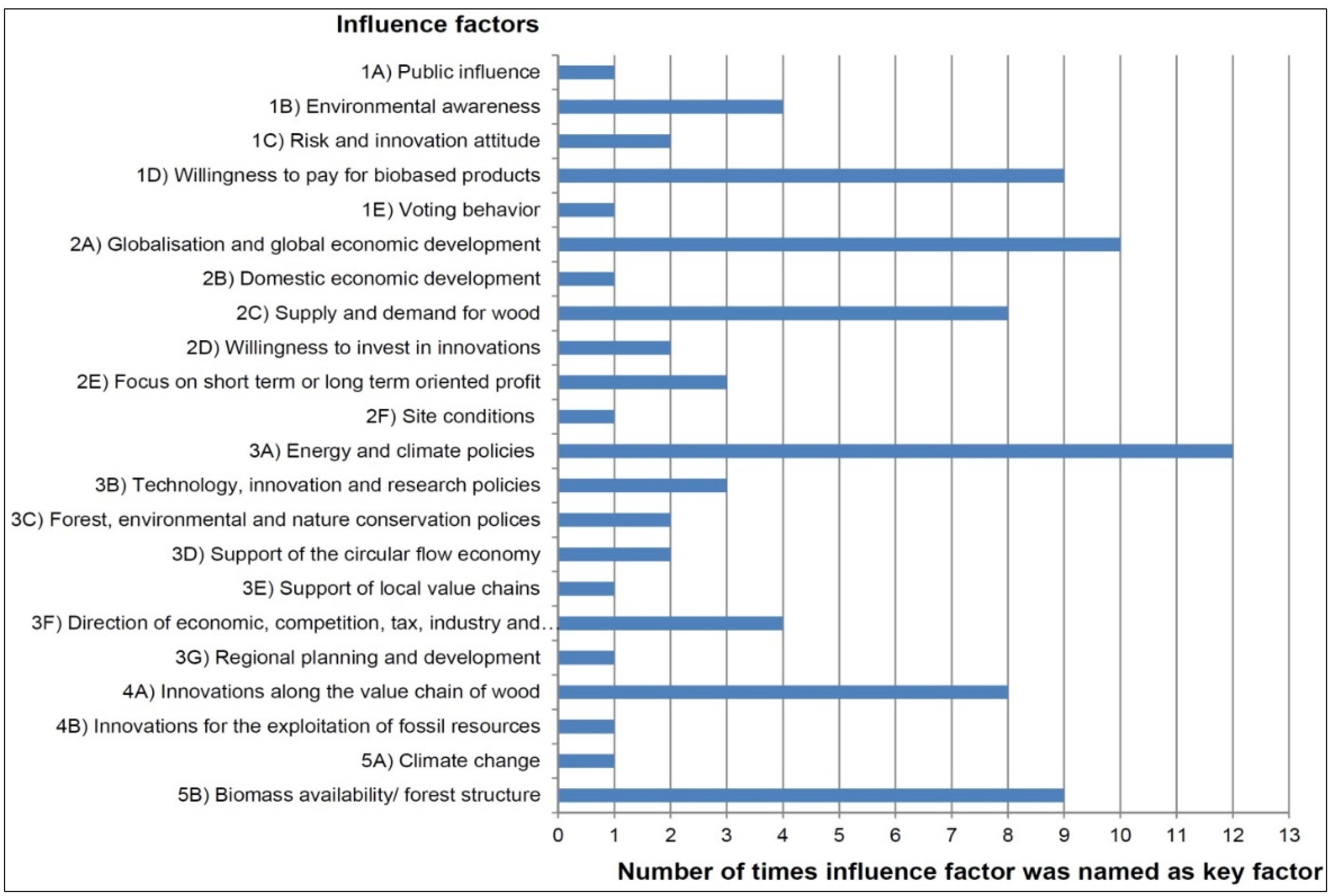 Sustainability 08 00098 g002 1024