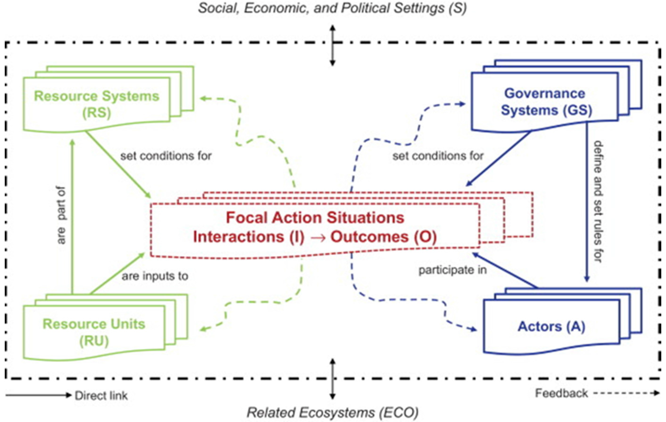 Sustainability 08 00104 g001 1024