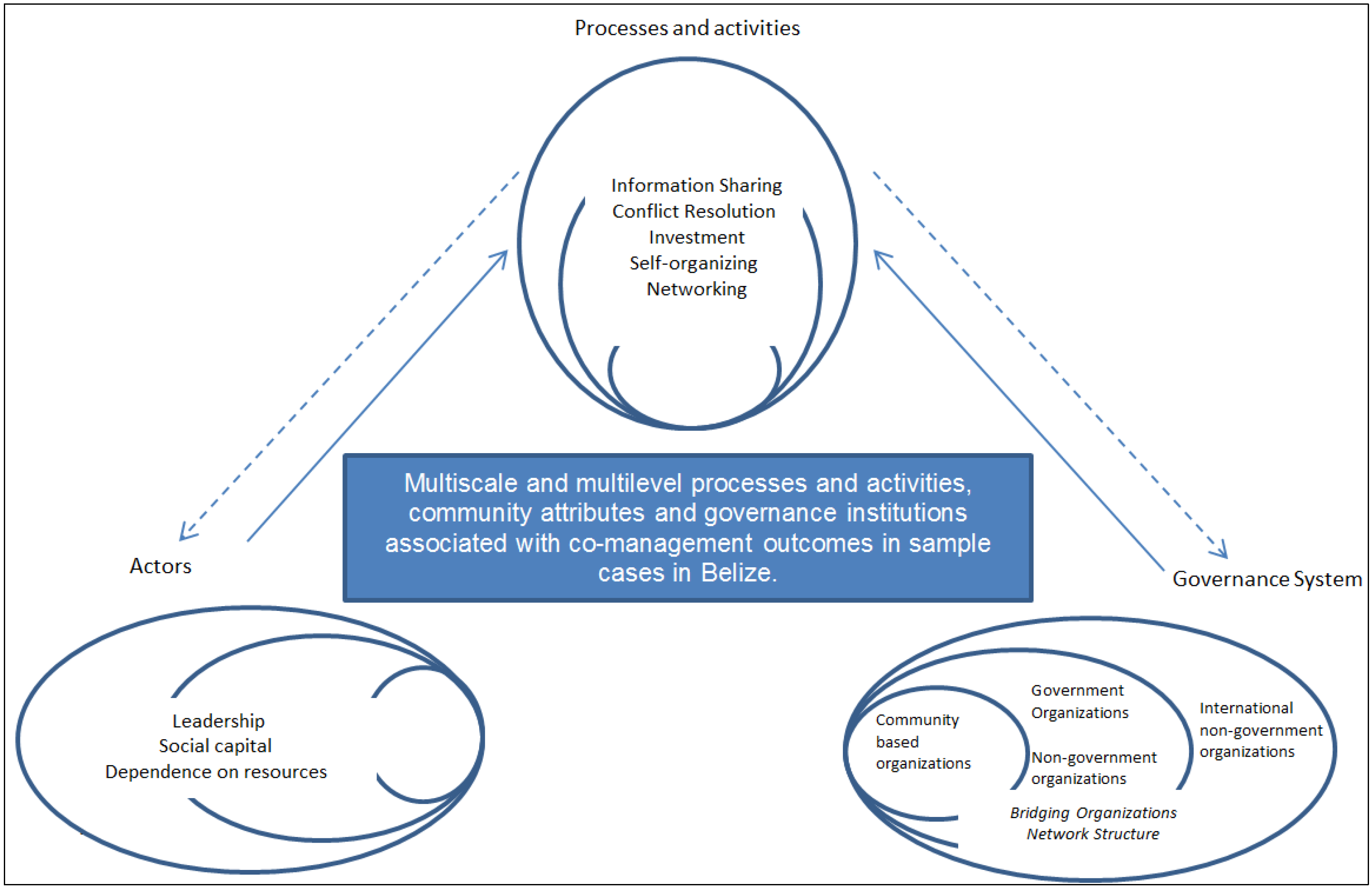 Sustainability 08 00104 g003 1024