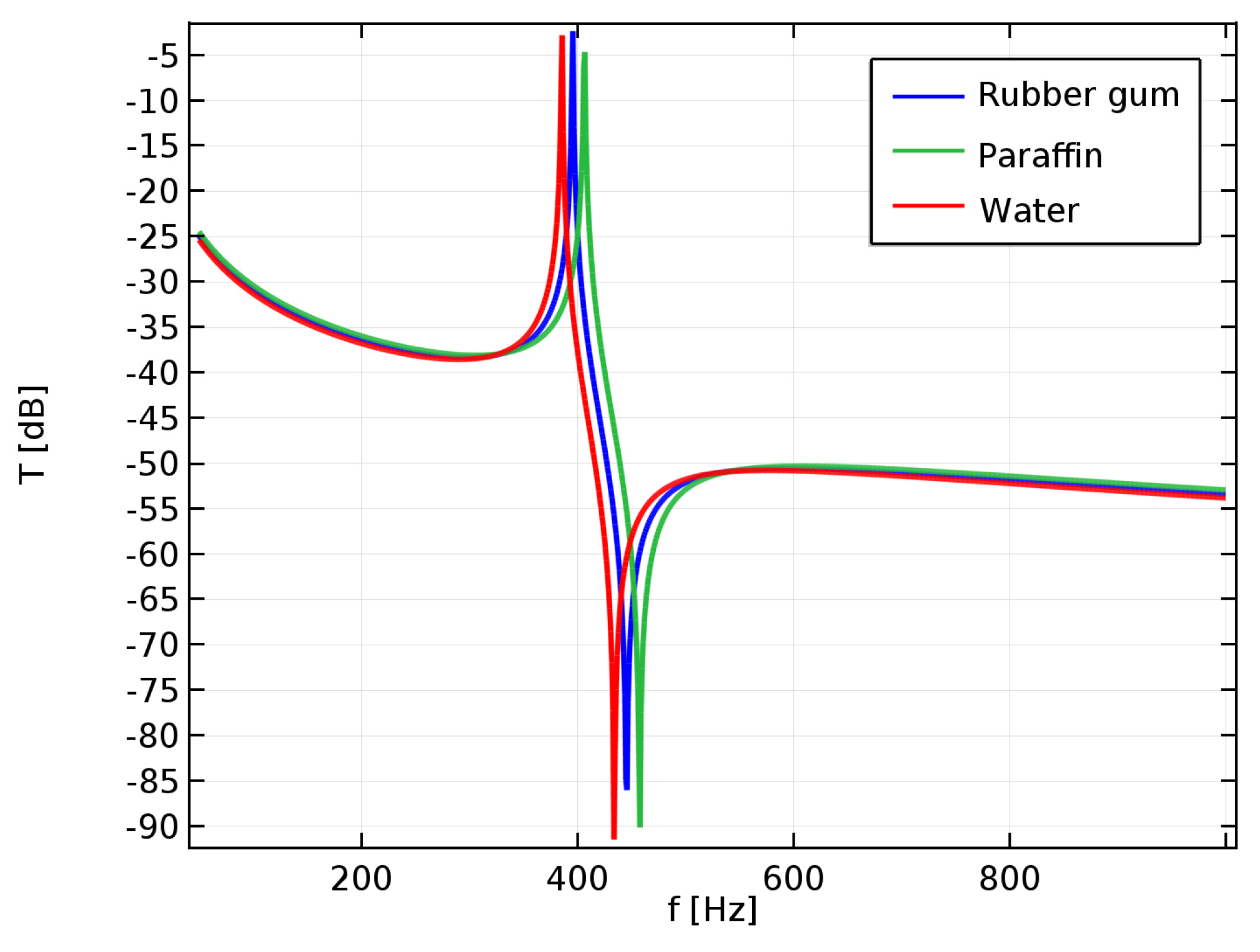 Sustainability 08 00107 g006 1024