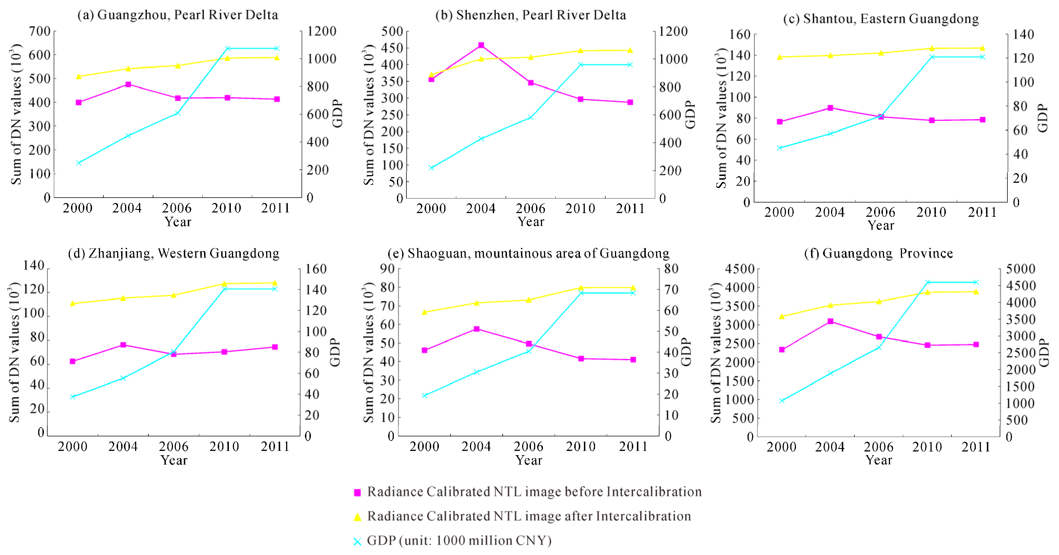 Sustainability 08 00108 g005