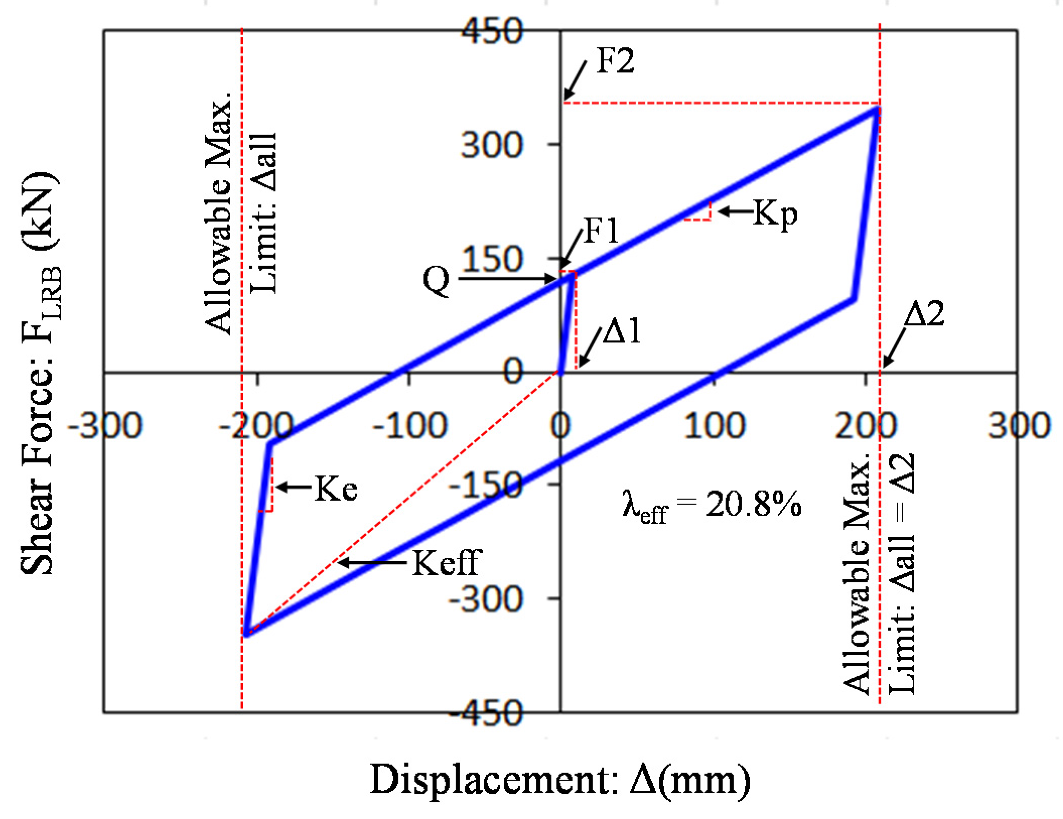 Sustainability 08 00109 g004 1024