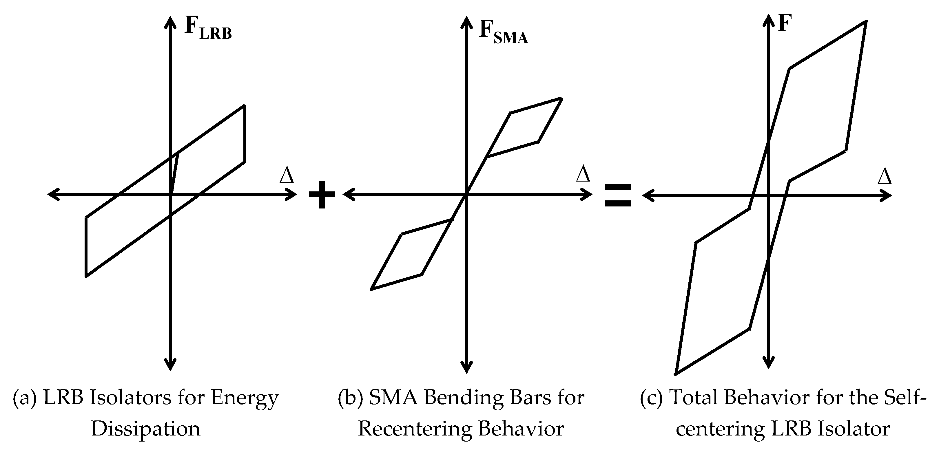 Sustainability 08 00109 g006 1024