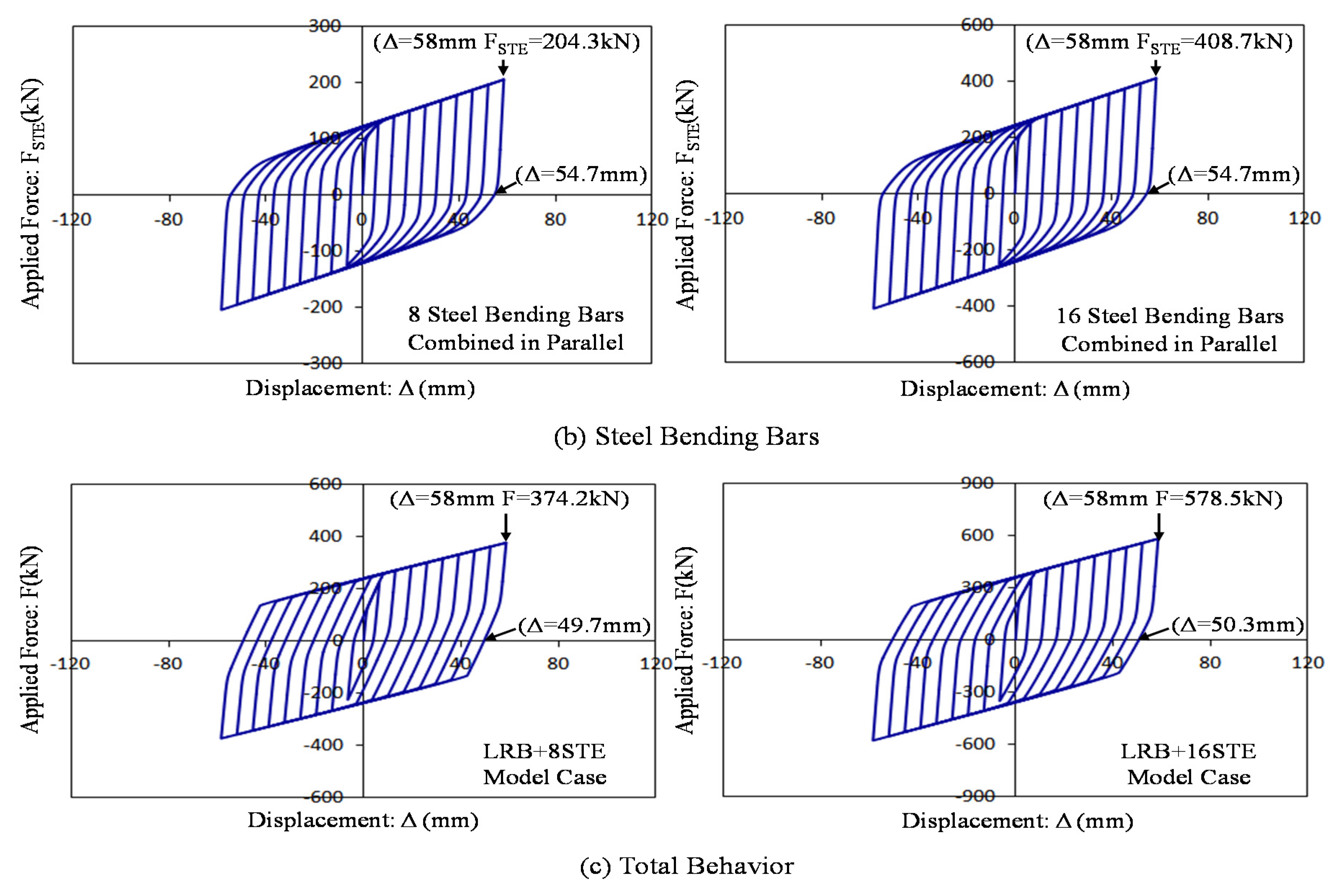 Sustainability 08 00109 g011b 1024