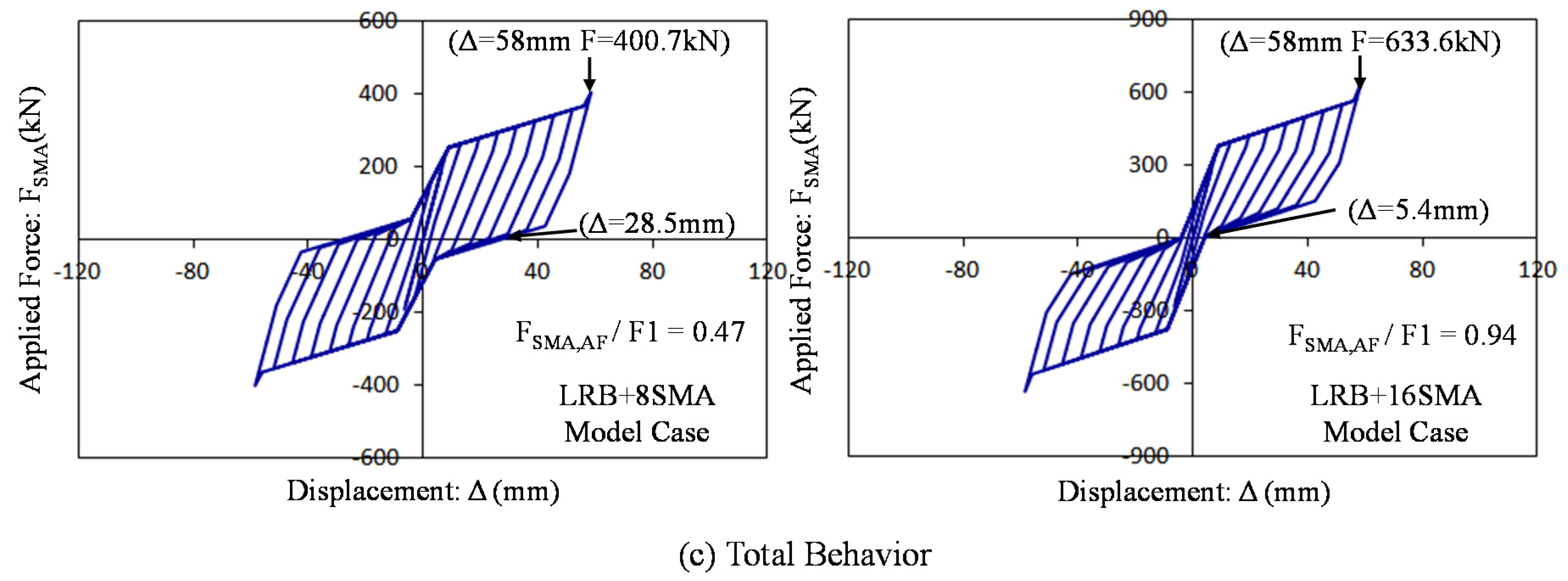 Sustainability 08 00109 g012b 1024