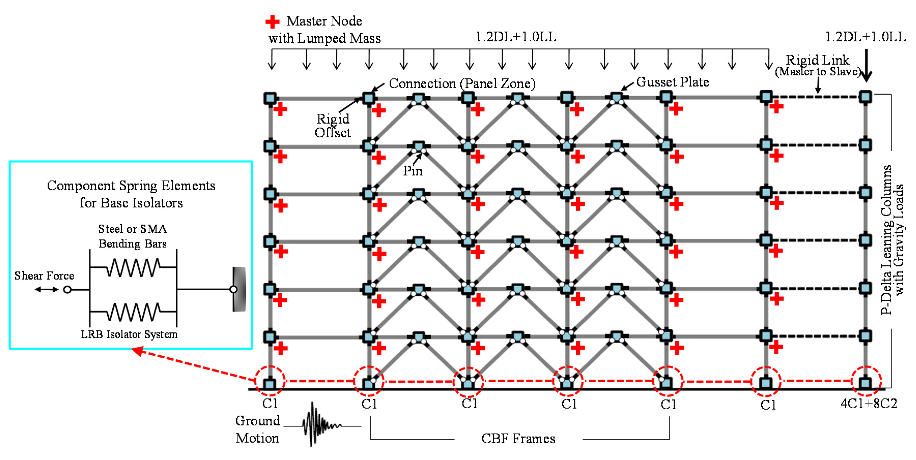 Sustainability 08 00109 g013 1024