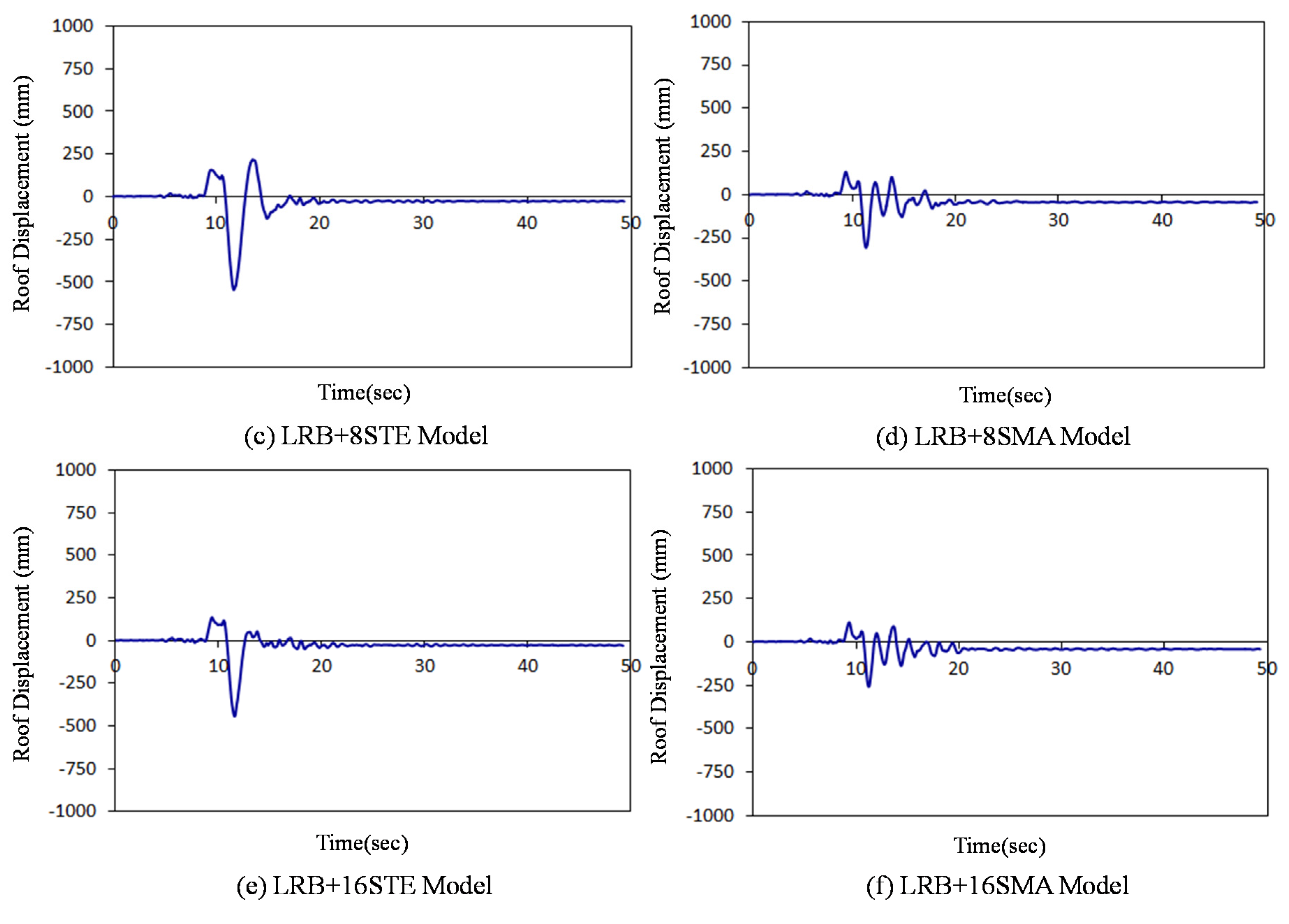 Sustainability 08 00109 g015b 1024