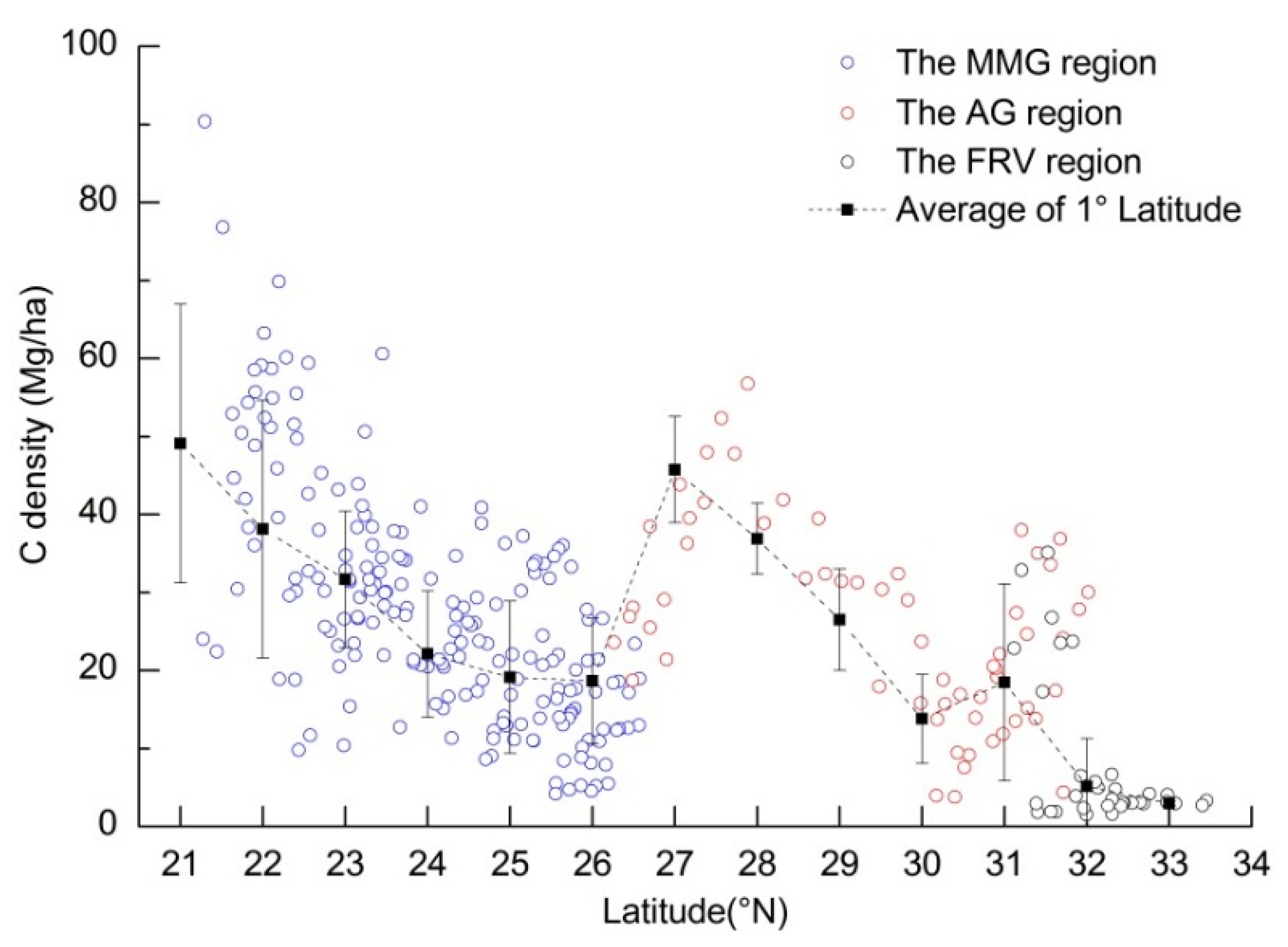 Sustainability 08 00110 g003