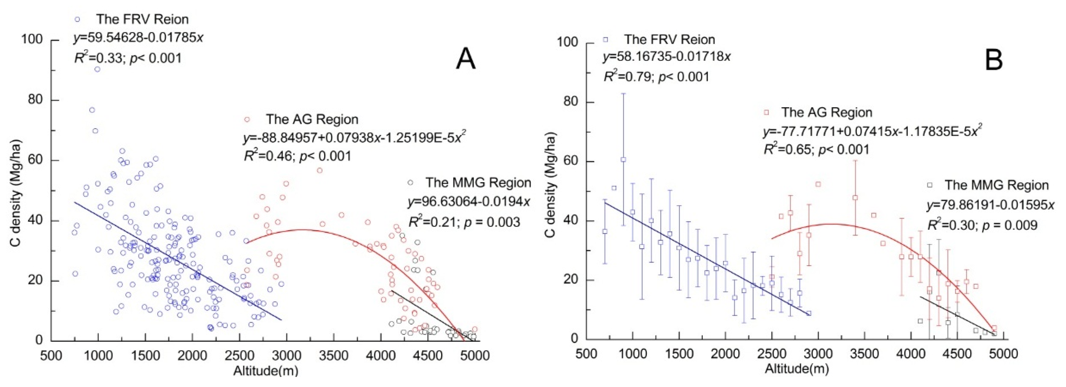 Sustainability 08 00110 g005