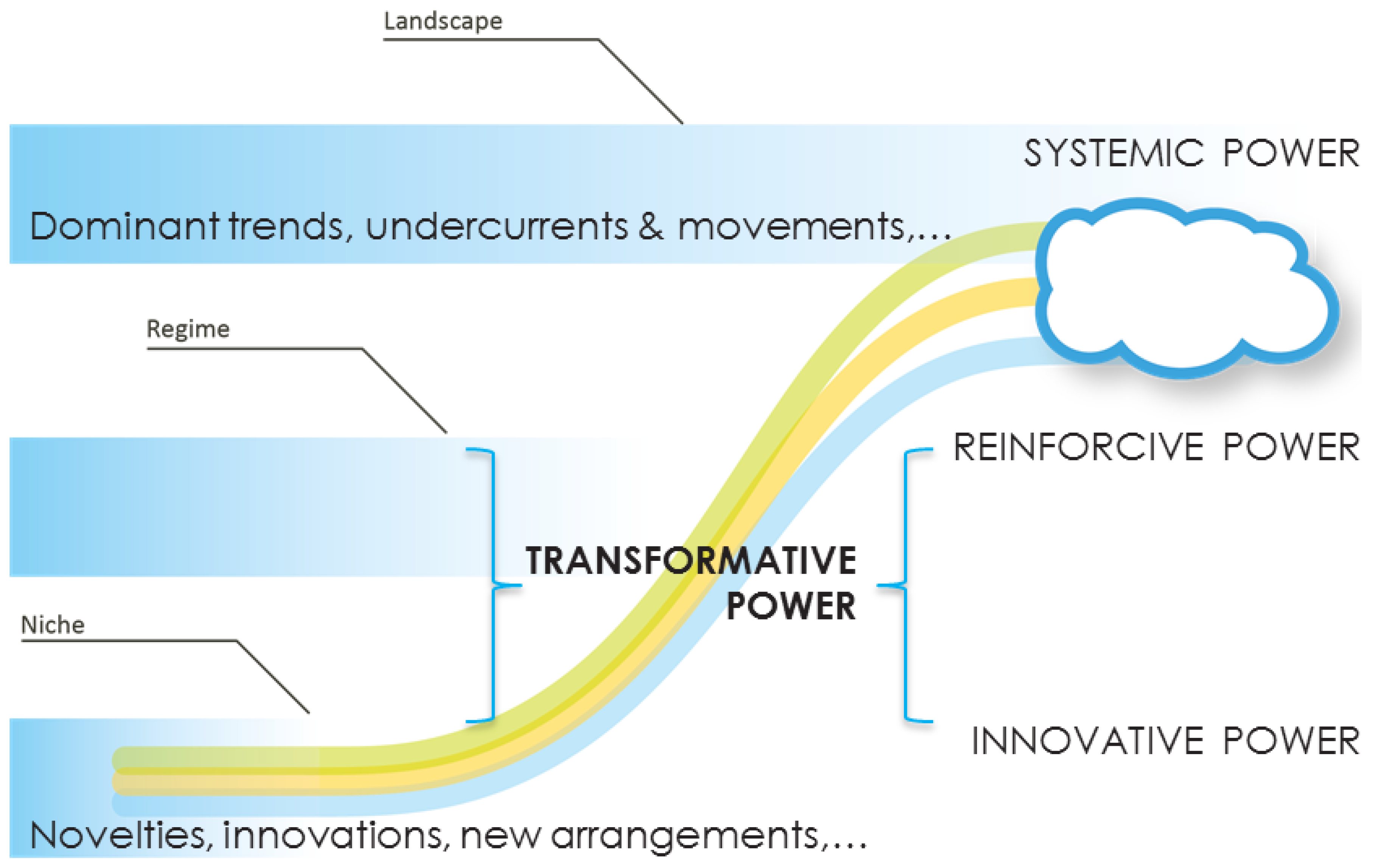 Sustainability 08 00112 g002