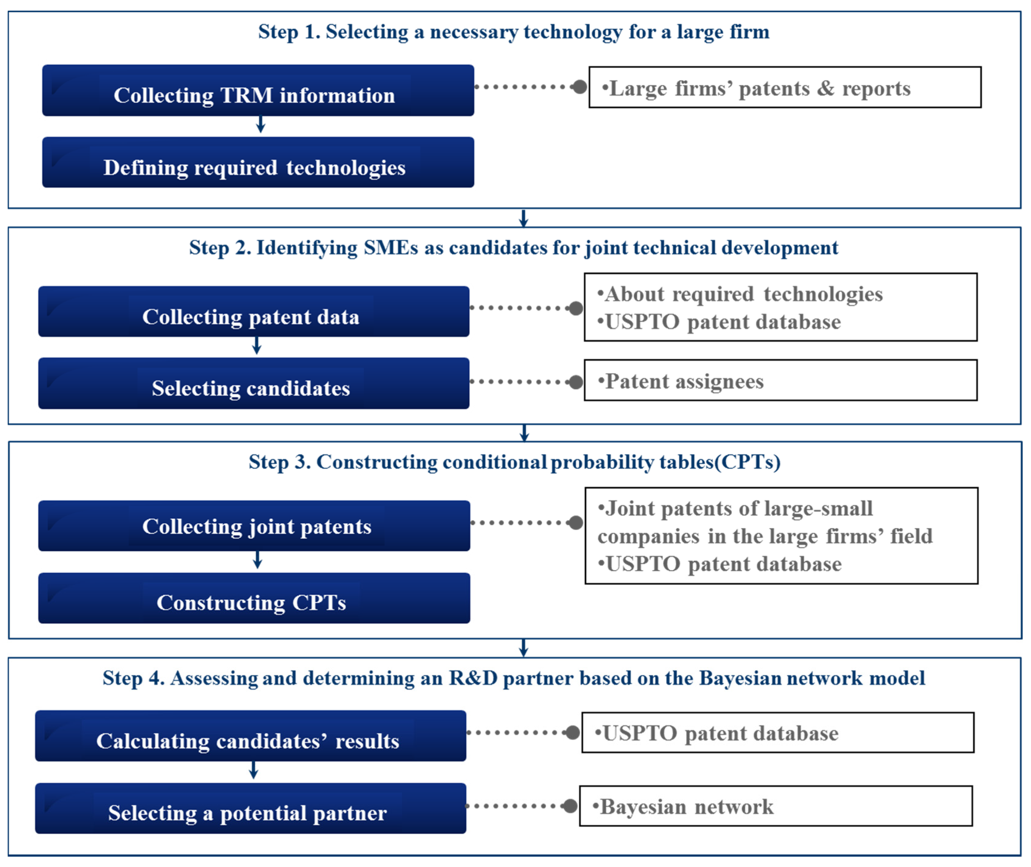 Sustainability 08 00117 g003