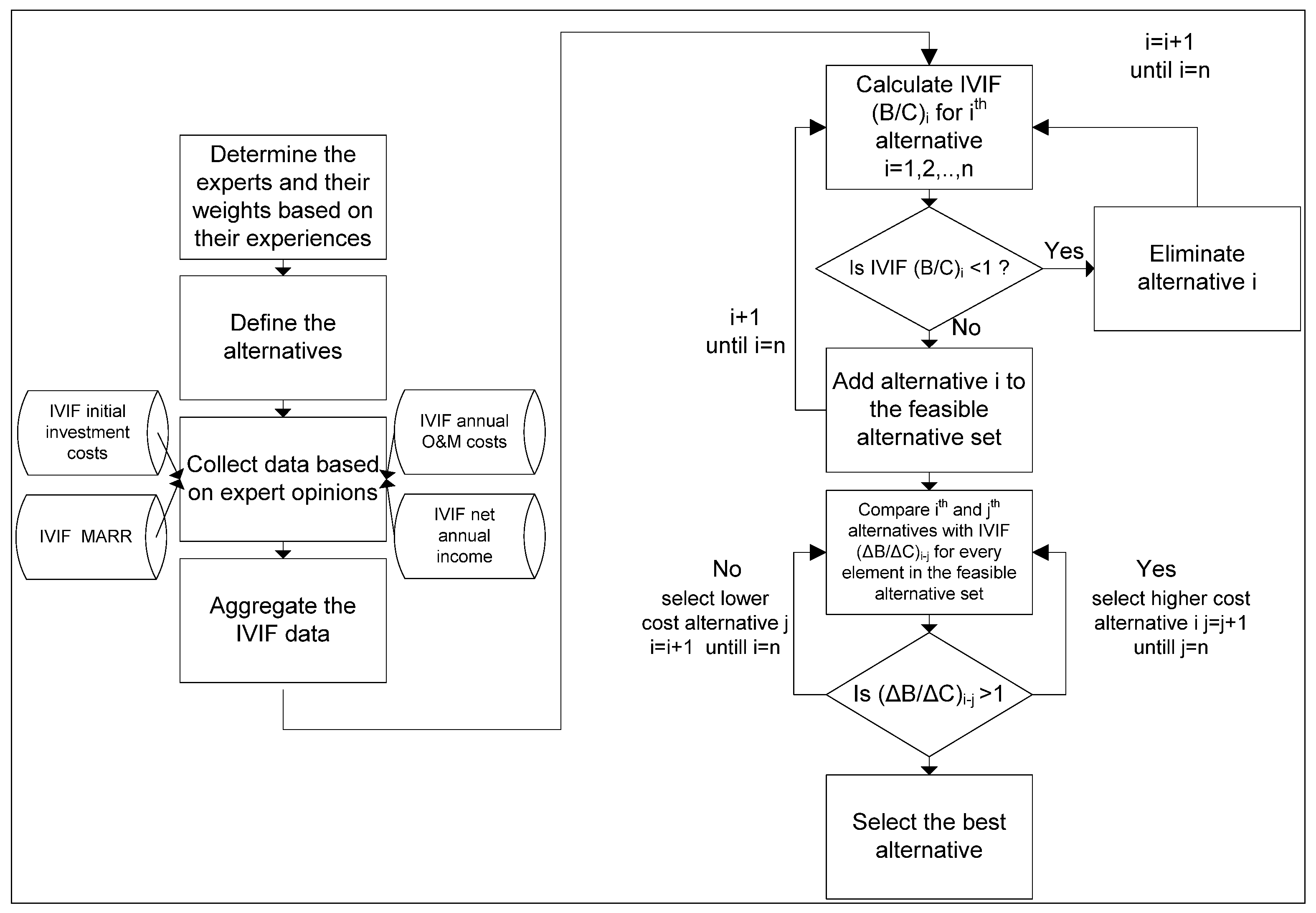 Sustainability 08 00118 g002 1024