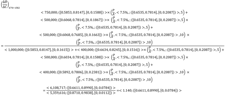 Sustainability 08 00118 i008