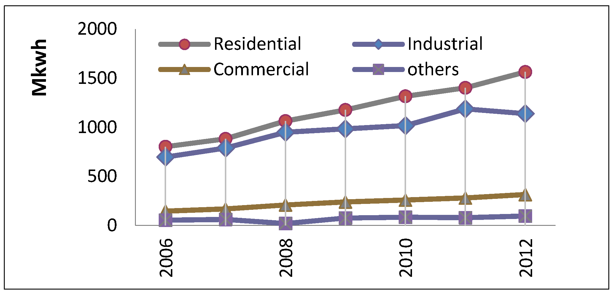 Sustainability 08 00119 g004 1024