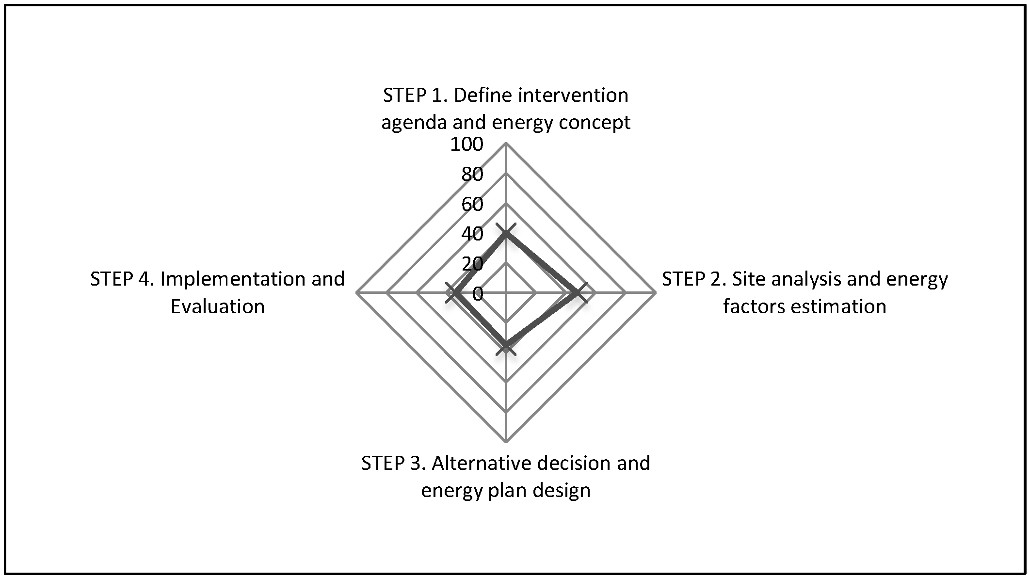 Sustainability 08 00119 g006 1024