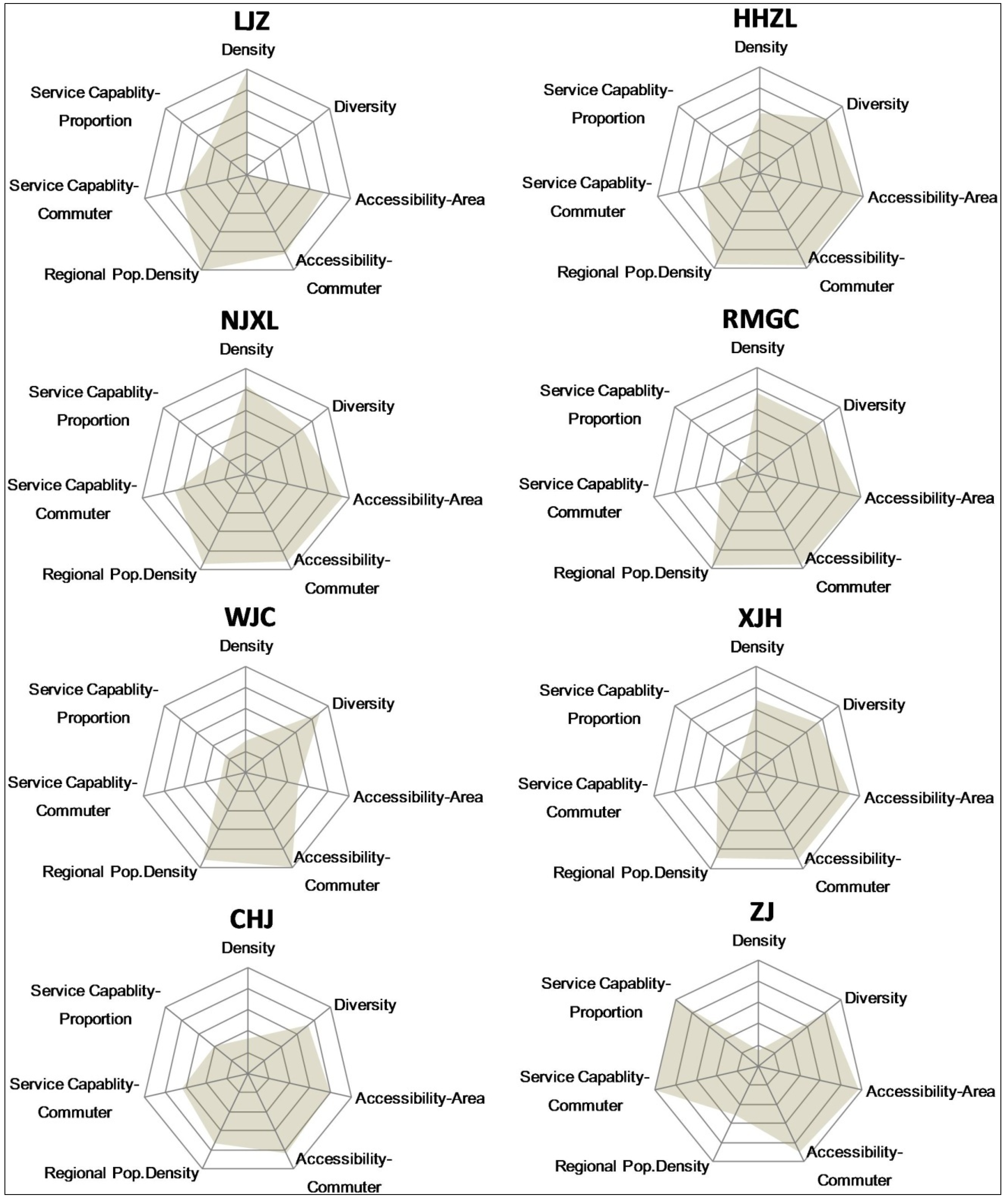 Sustainability 08 00122 g006 1024