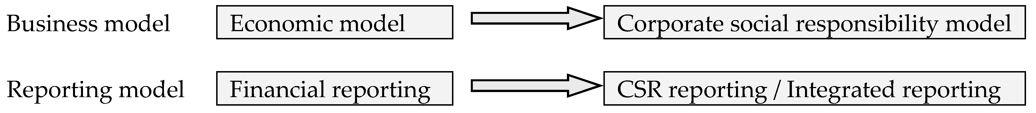 Sustainability 08 00126 g001 1024