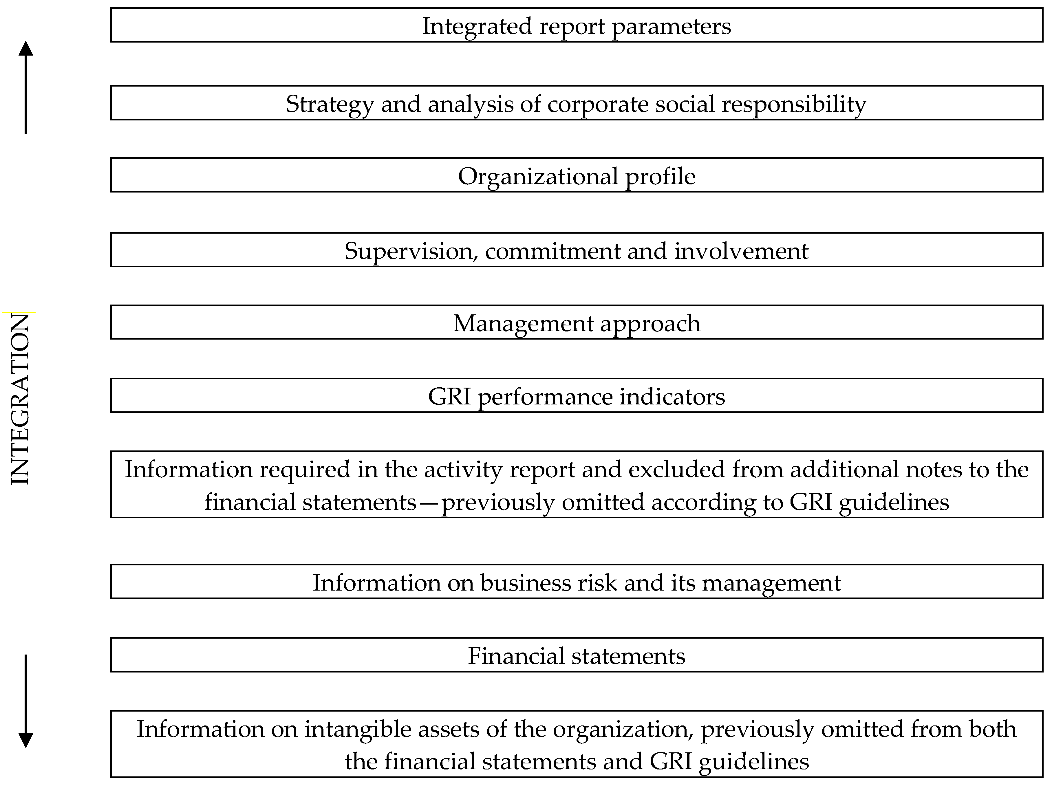 Sustainability 08 00126 g002 1024