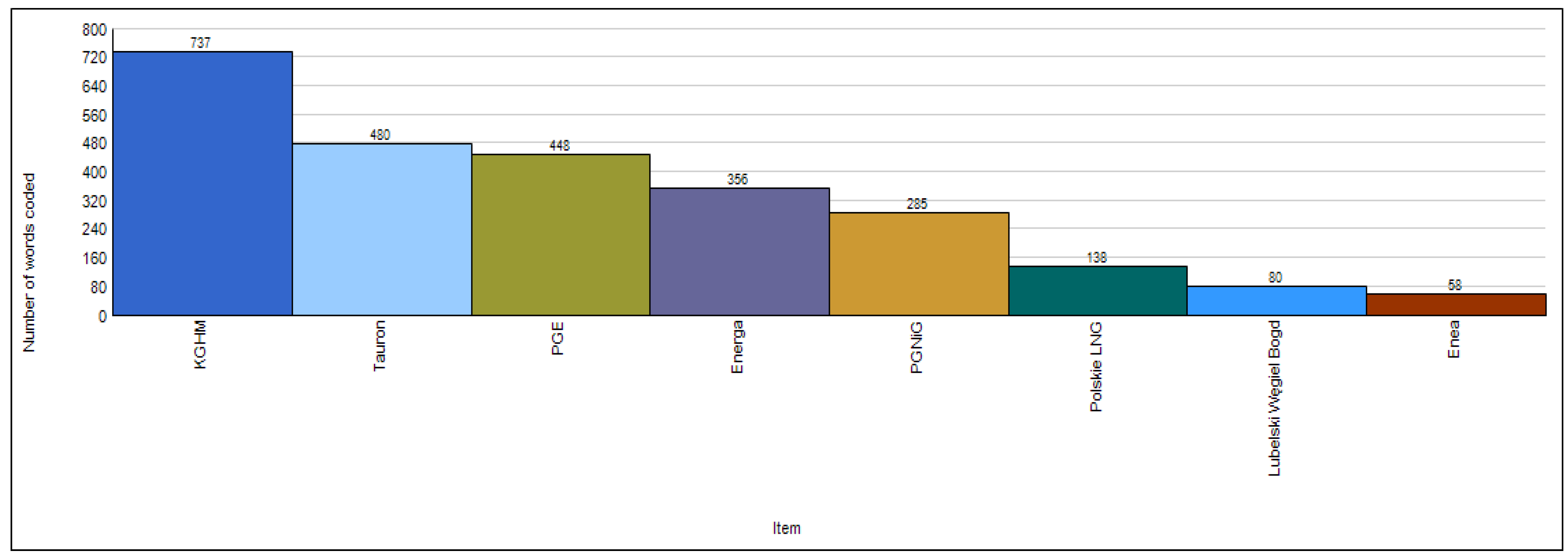 Sustainability 08 00126 g003 1024