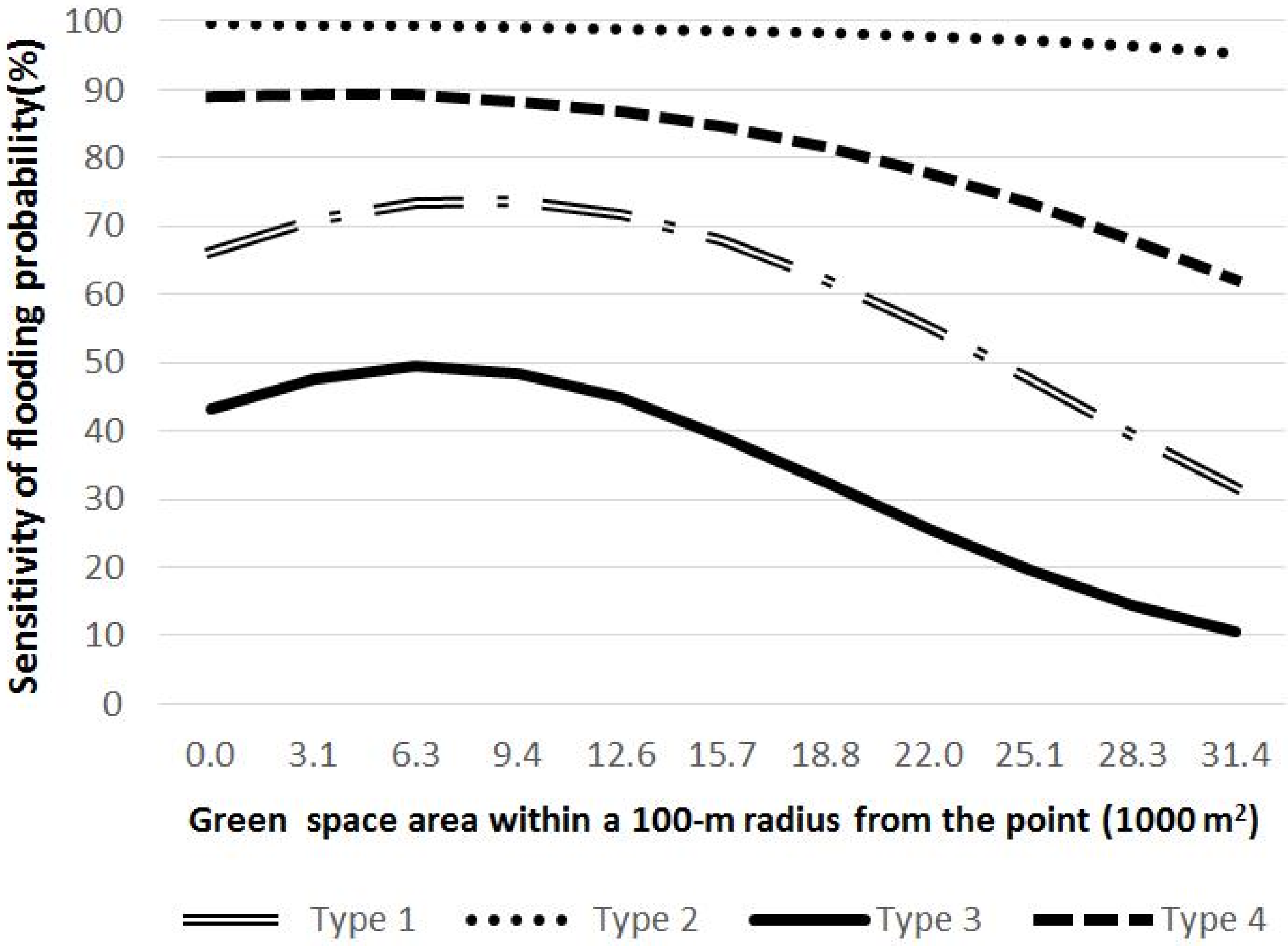 Sustainability 08 00134 g005