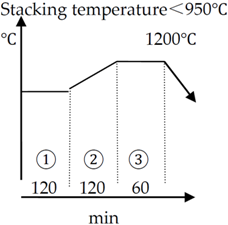Sustainability 08 00136 i001