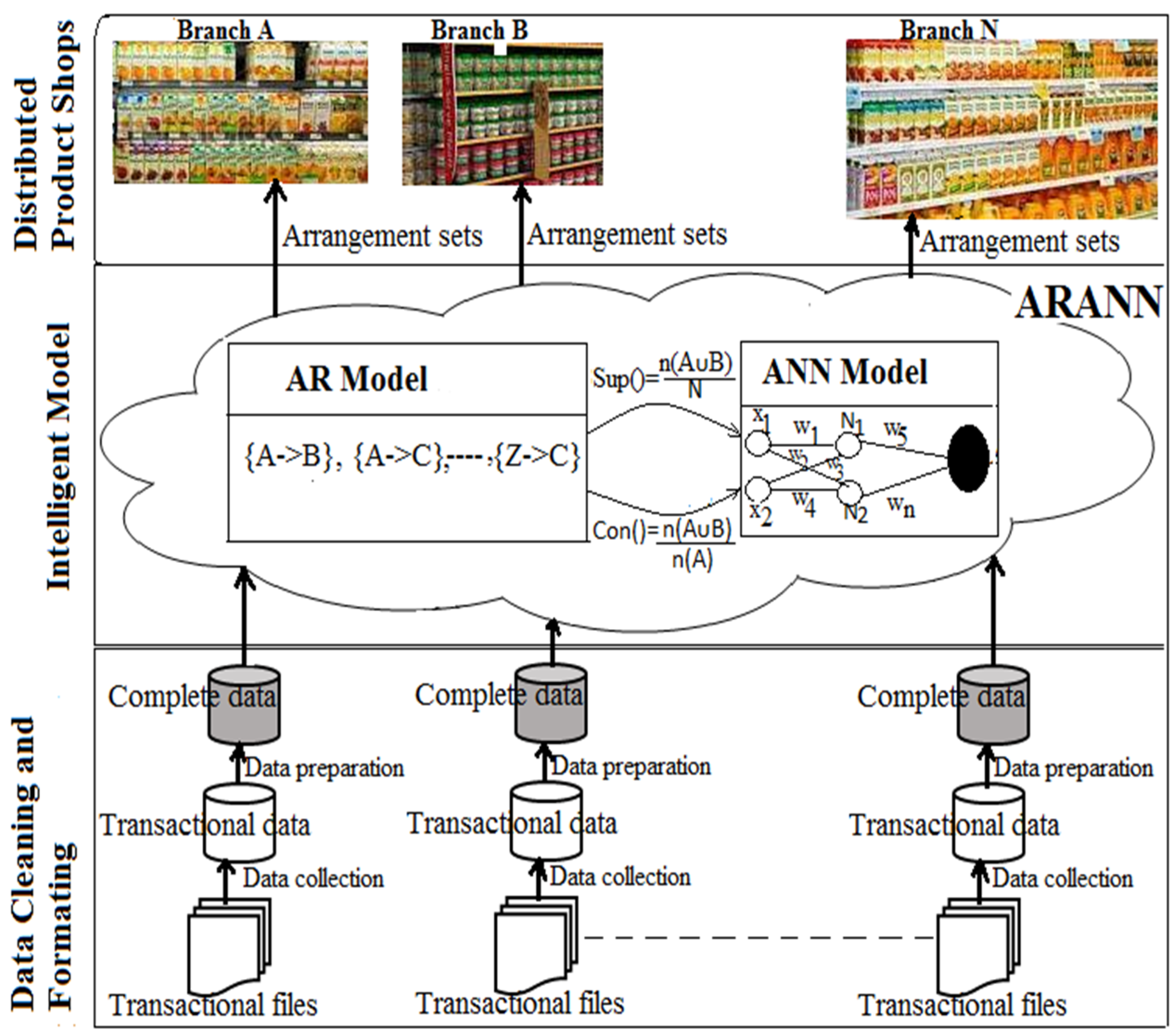 Sustainability 08 00140 g003 1024