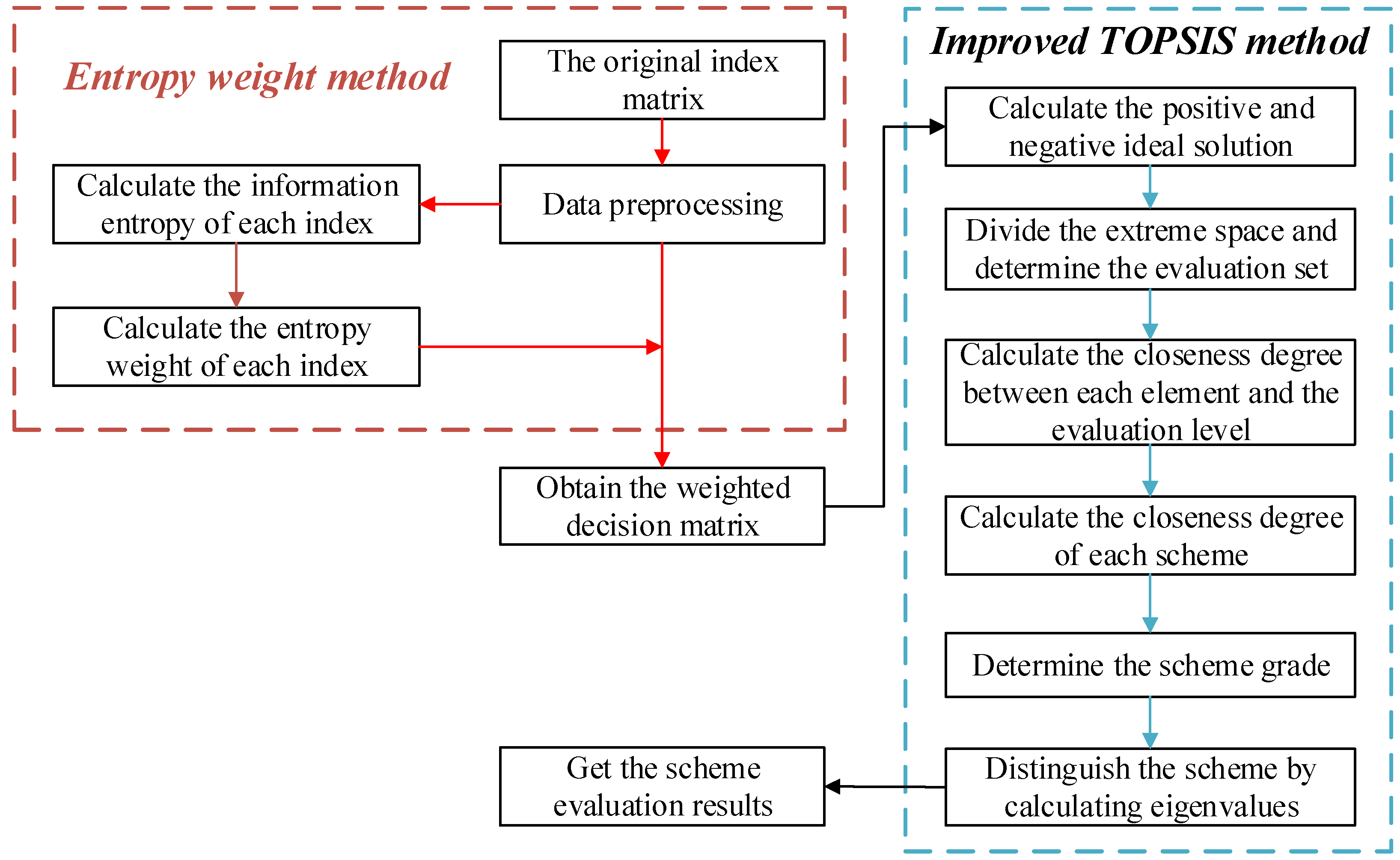 Sustainability 08 00143 g002 1024