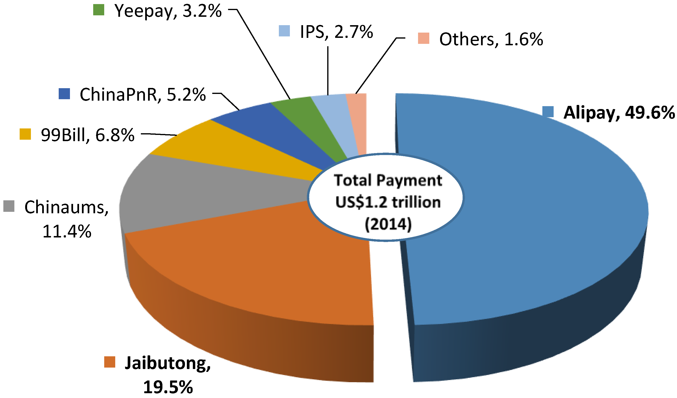 E payment prudential