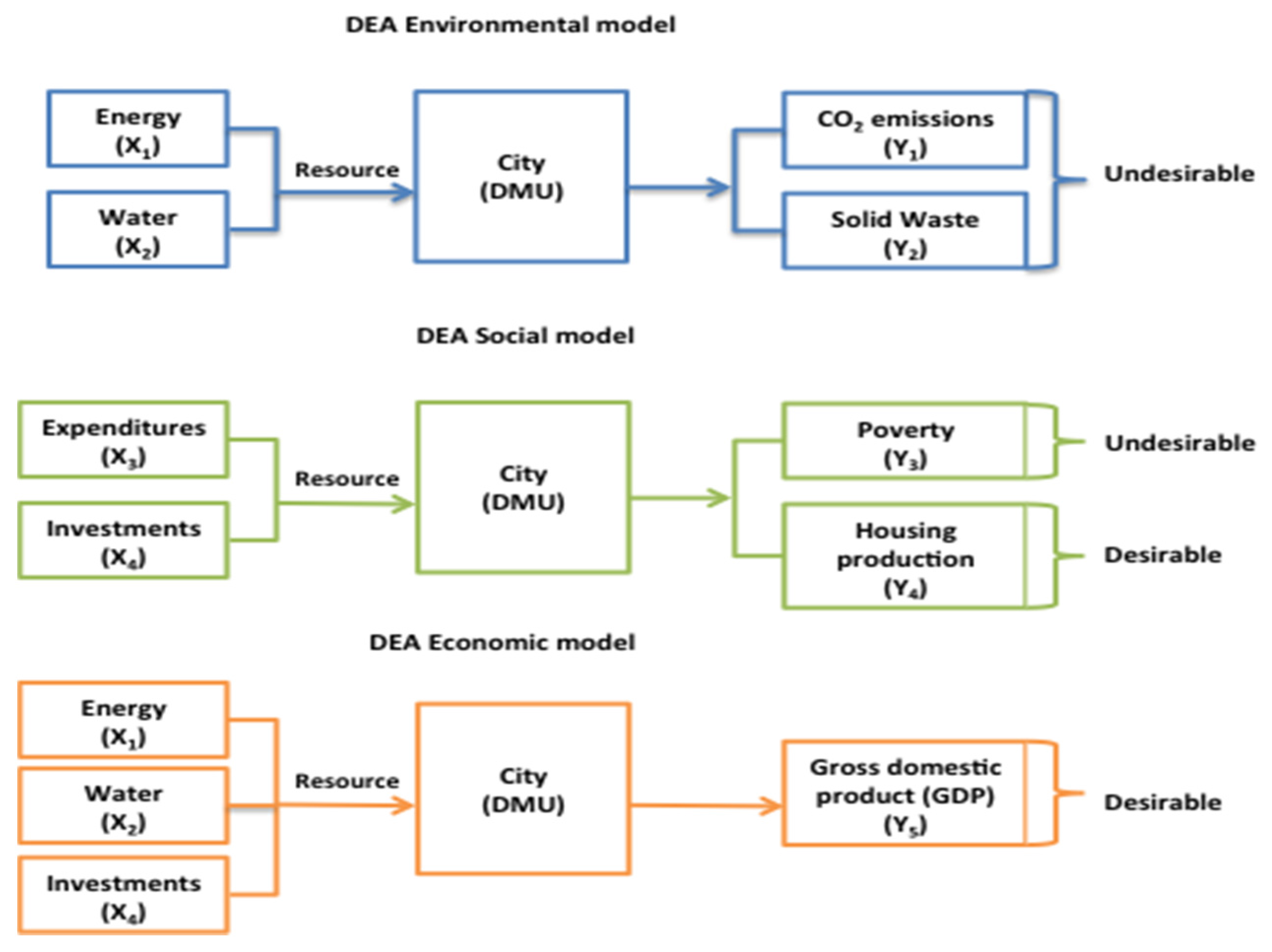 Sustainability 08 00148 g002 1024