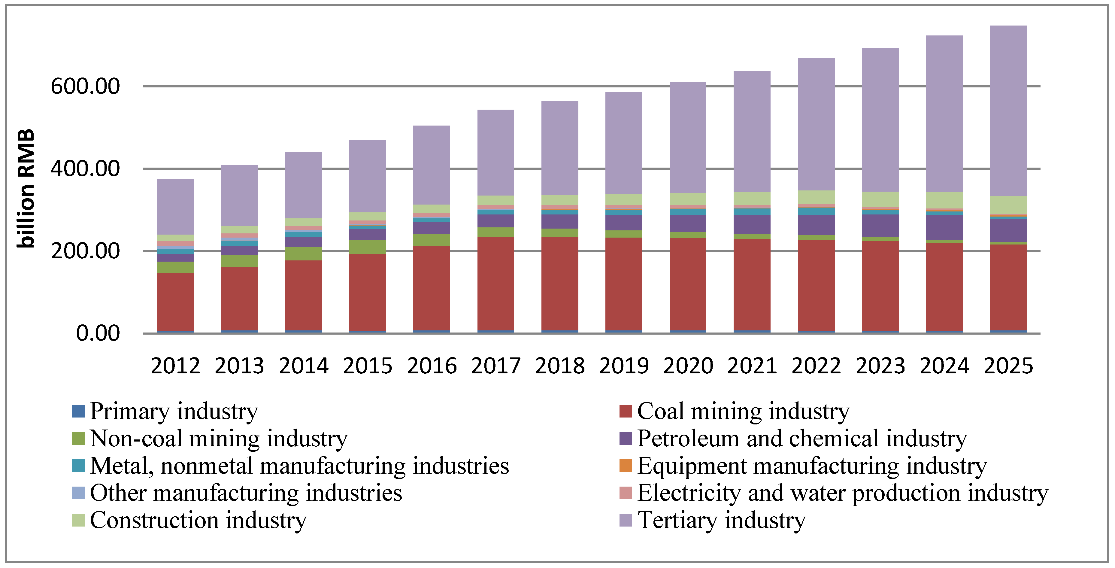 Sustainability 08 00160 g002 1024