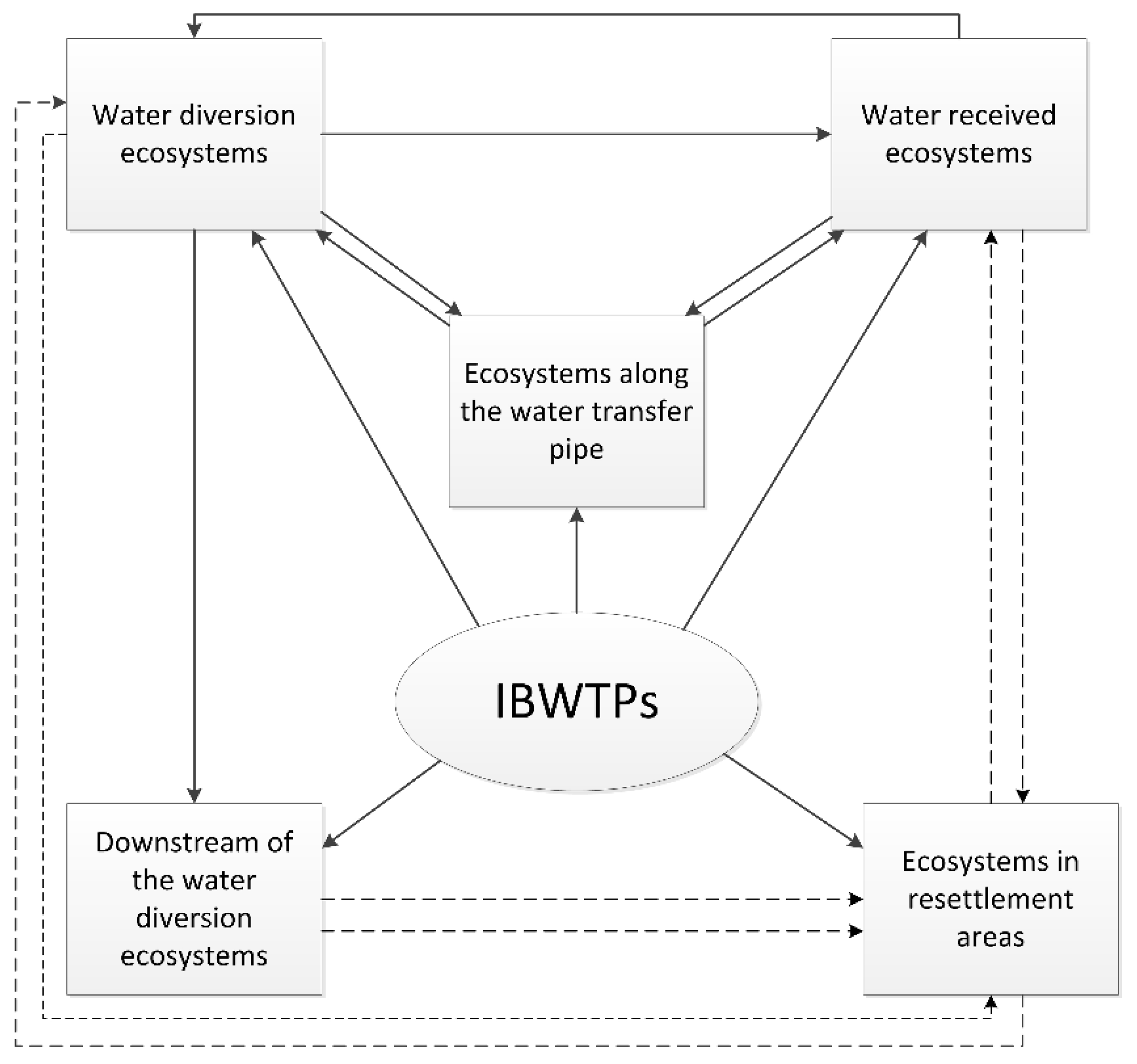 Sustainability 08 00162 g005