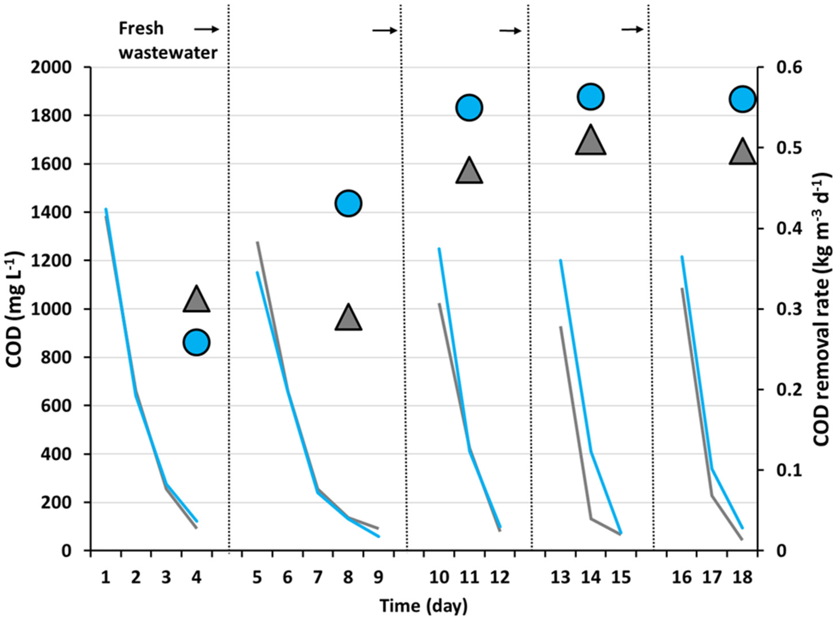 Sustainability 08 00169 g002 1024