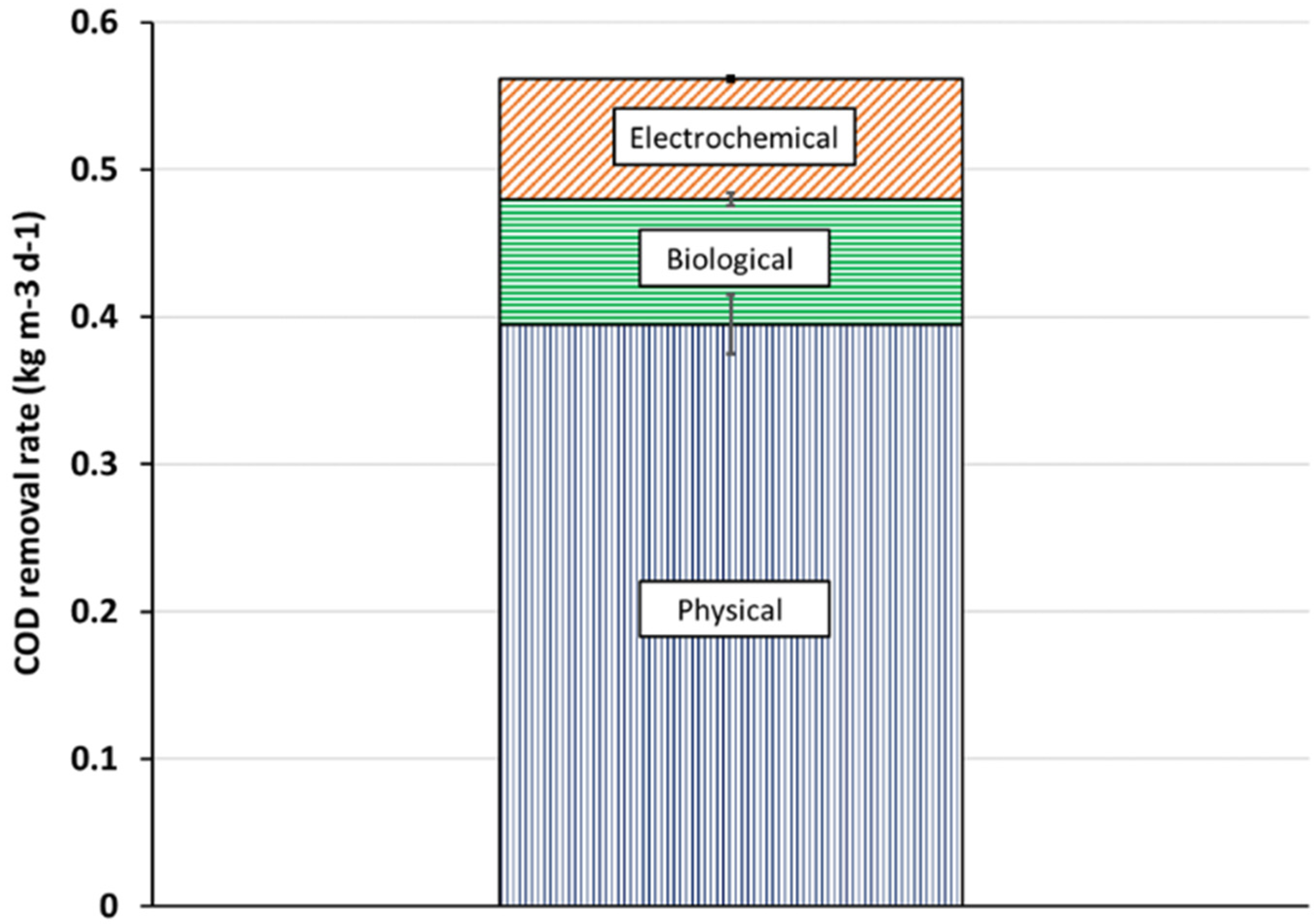 Sustainability 08 00169 g003 1024