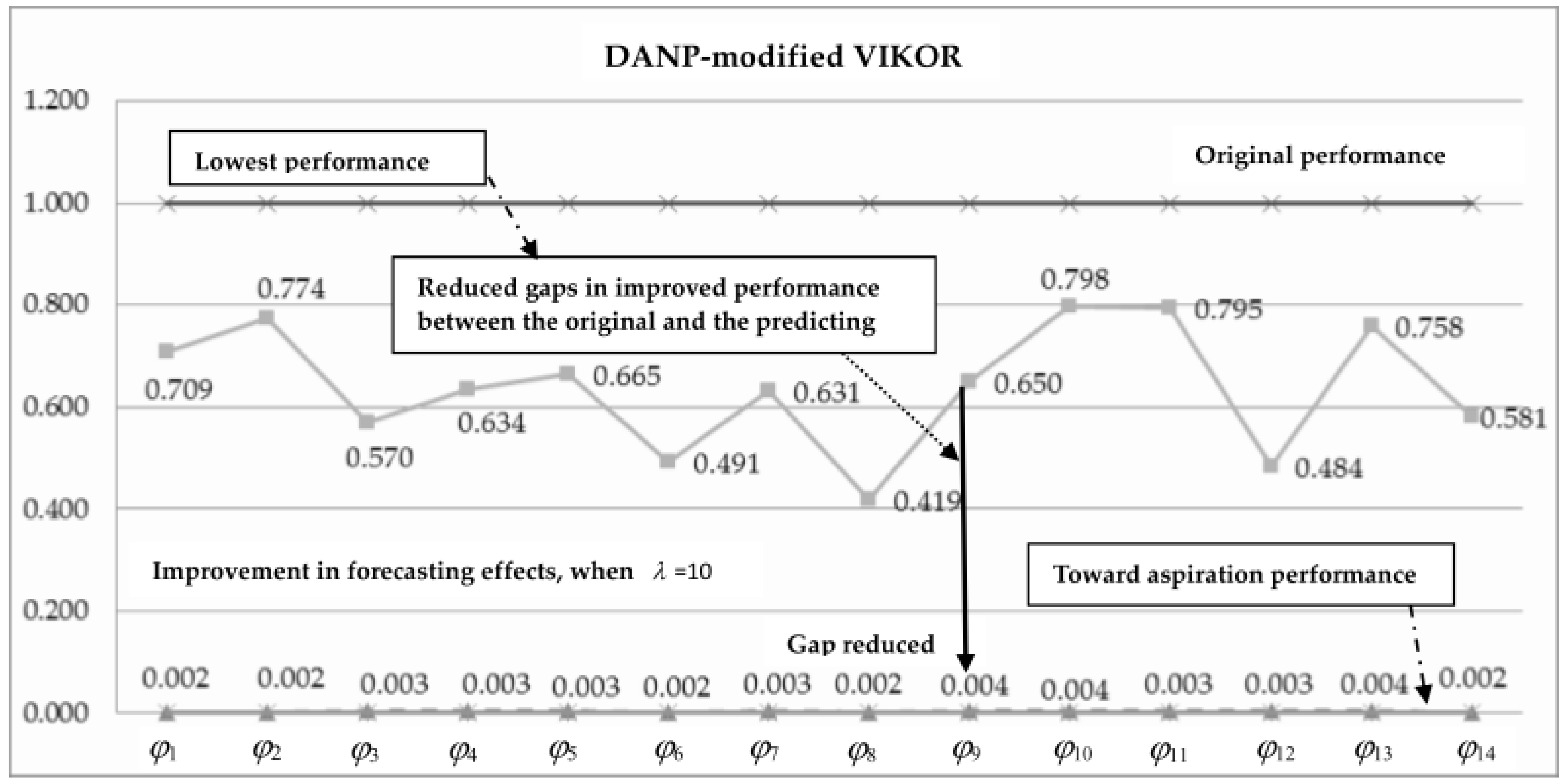 Sustainability 08 00175 g006