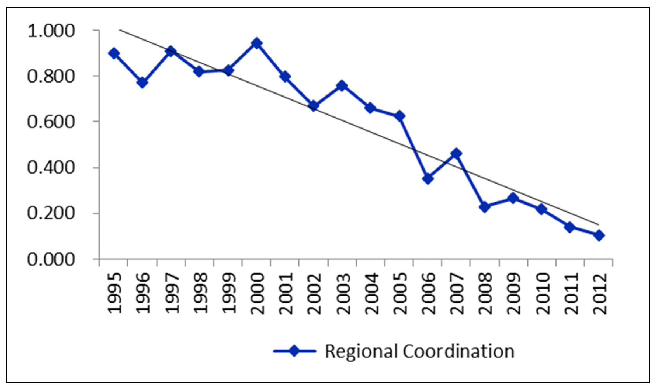 Sustainability 08 00183 g004 1024