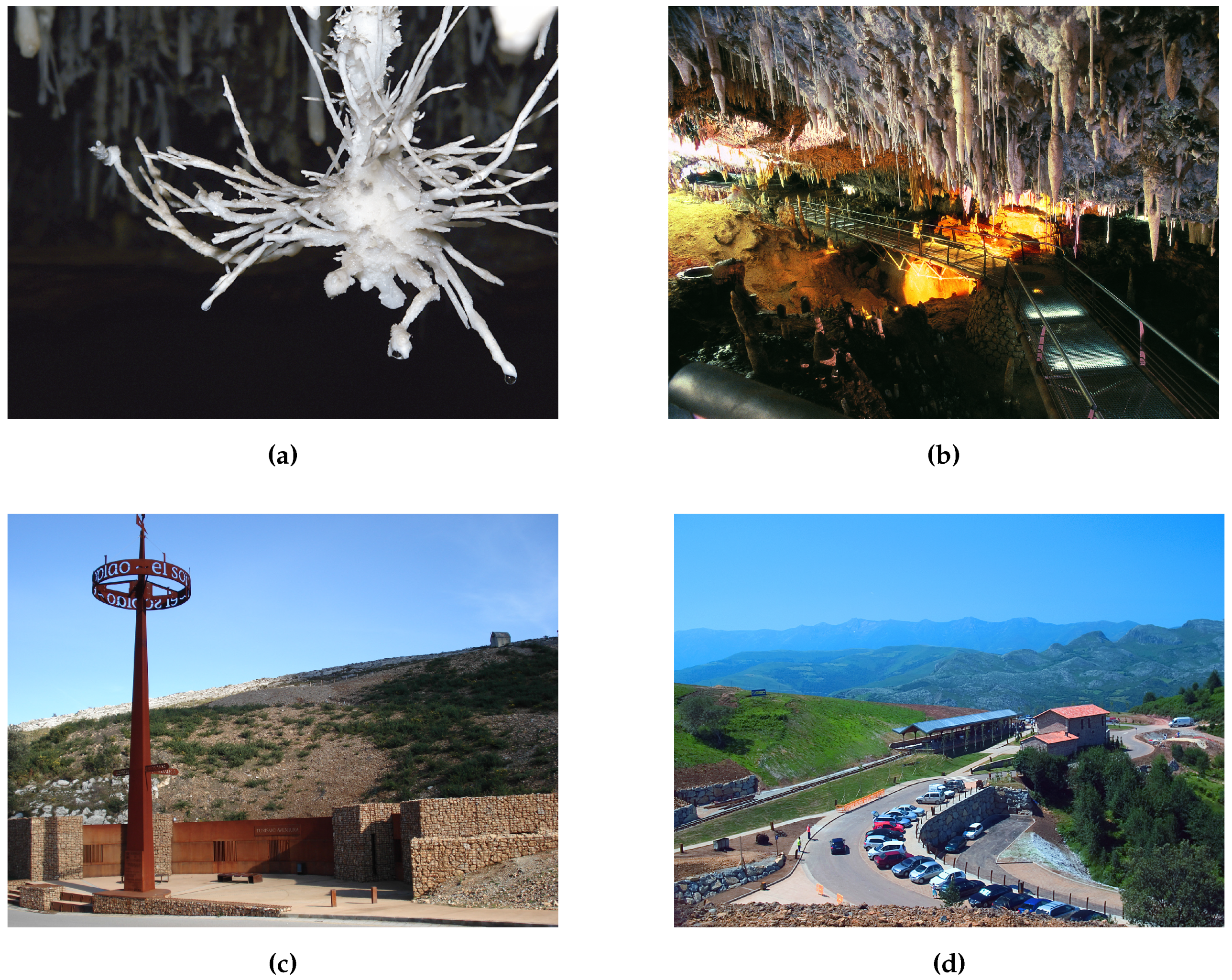 Sustainability 08 00185 g002 1024