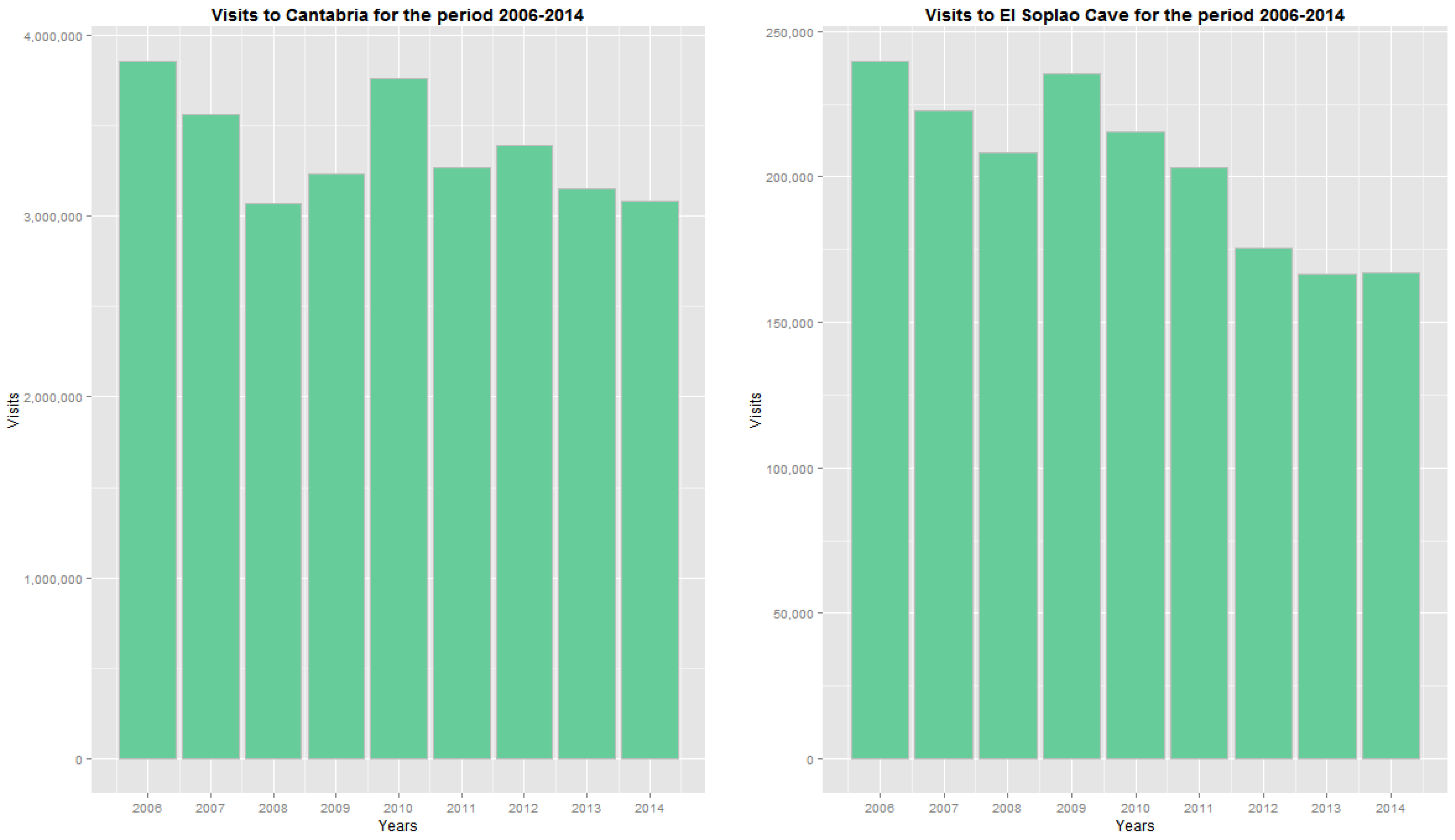 Sustainability 08 00185 g003 1024