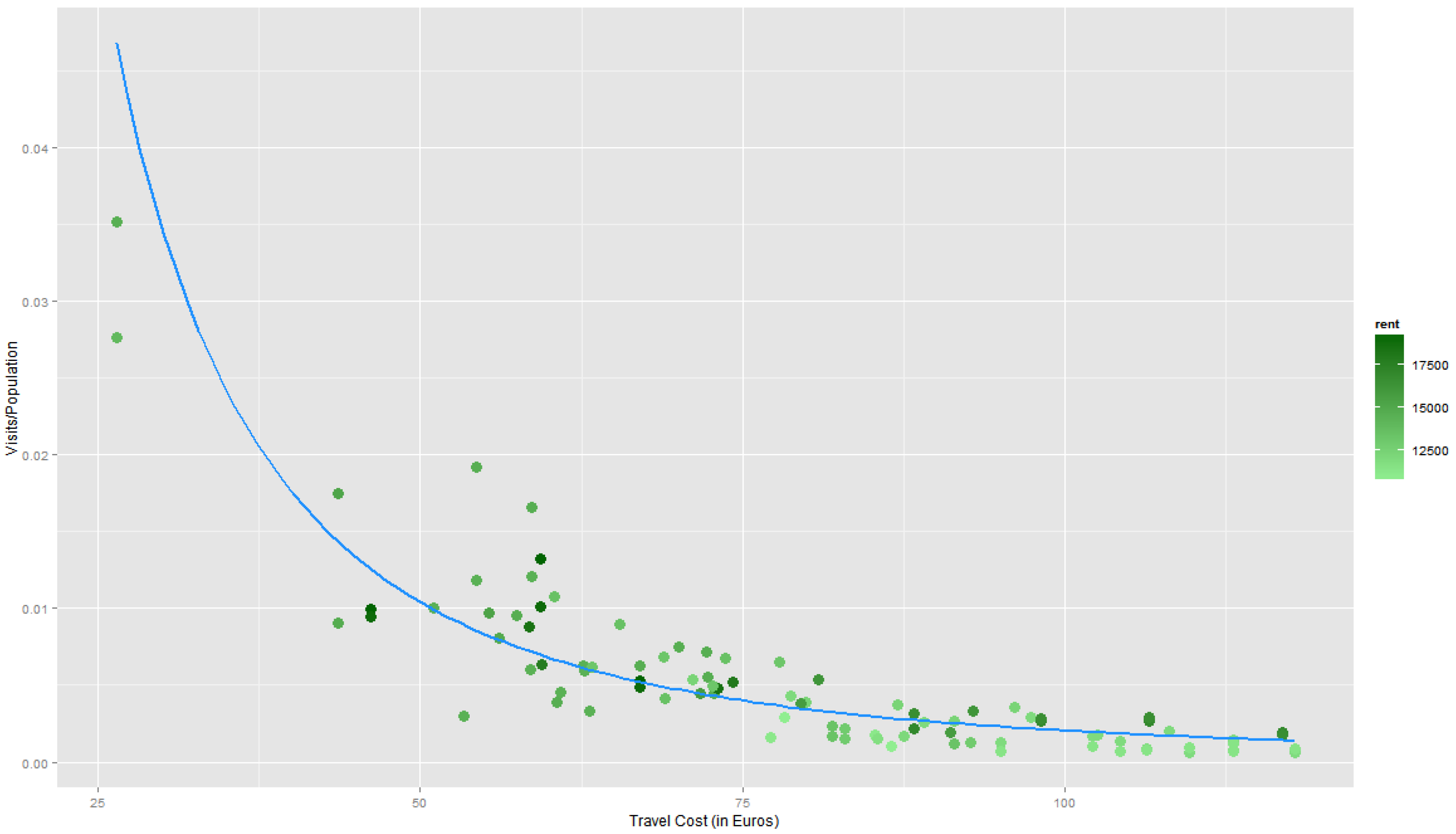 Sustainability 08 00185 g004 1024