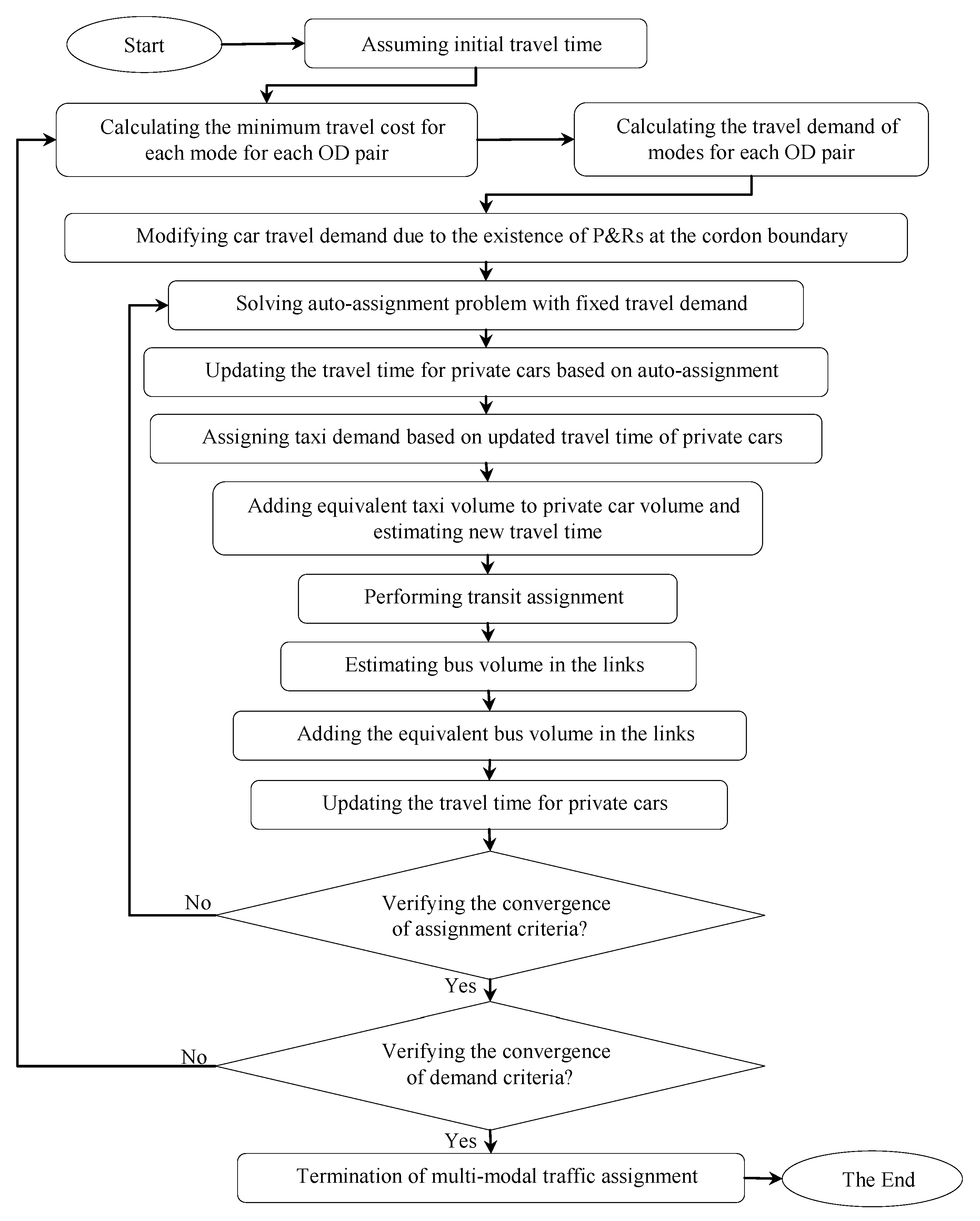 Sustainability 08 00192 g002