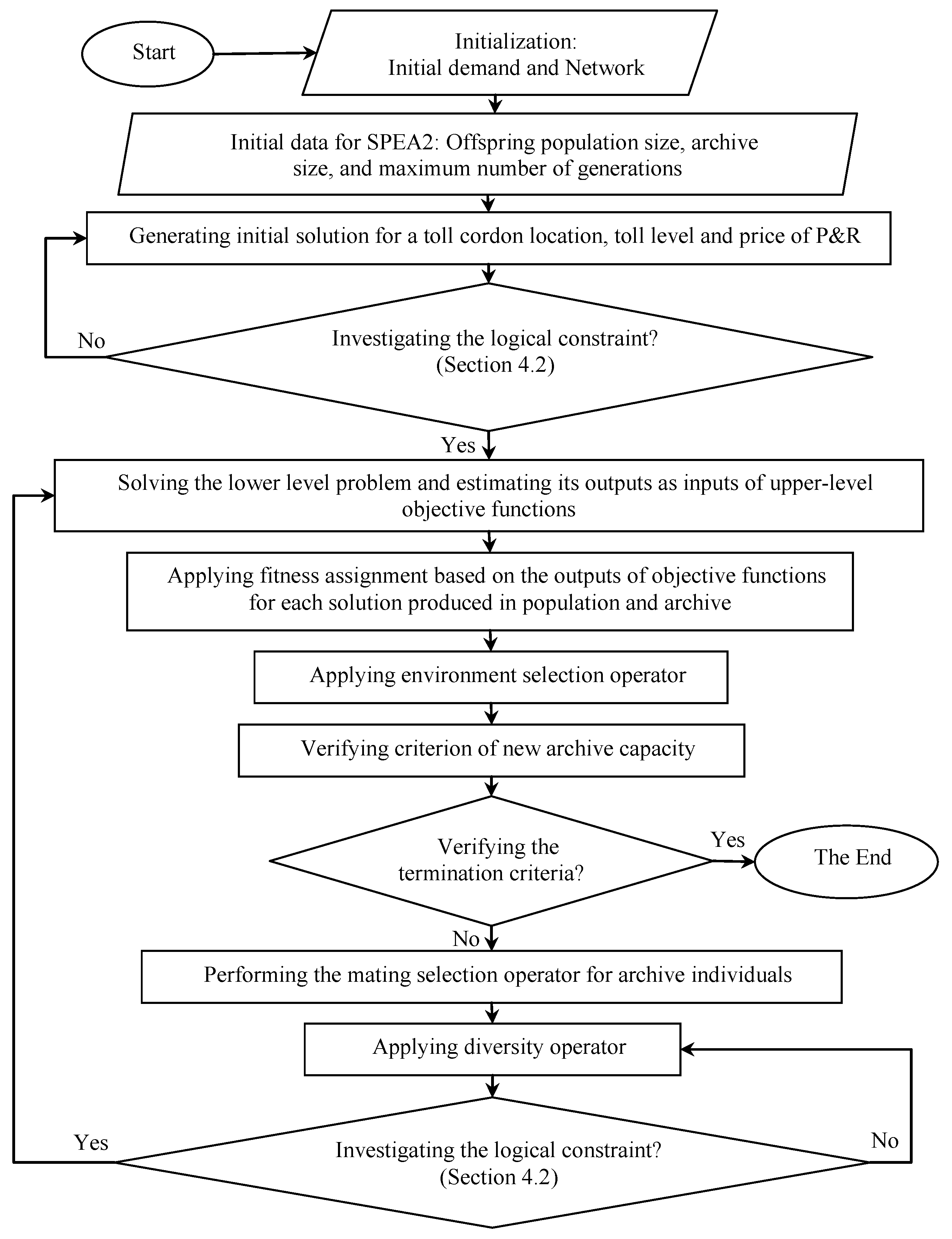 Sustainability 08 00192 g003