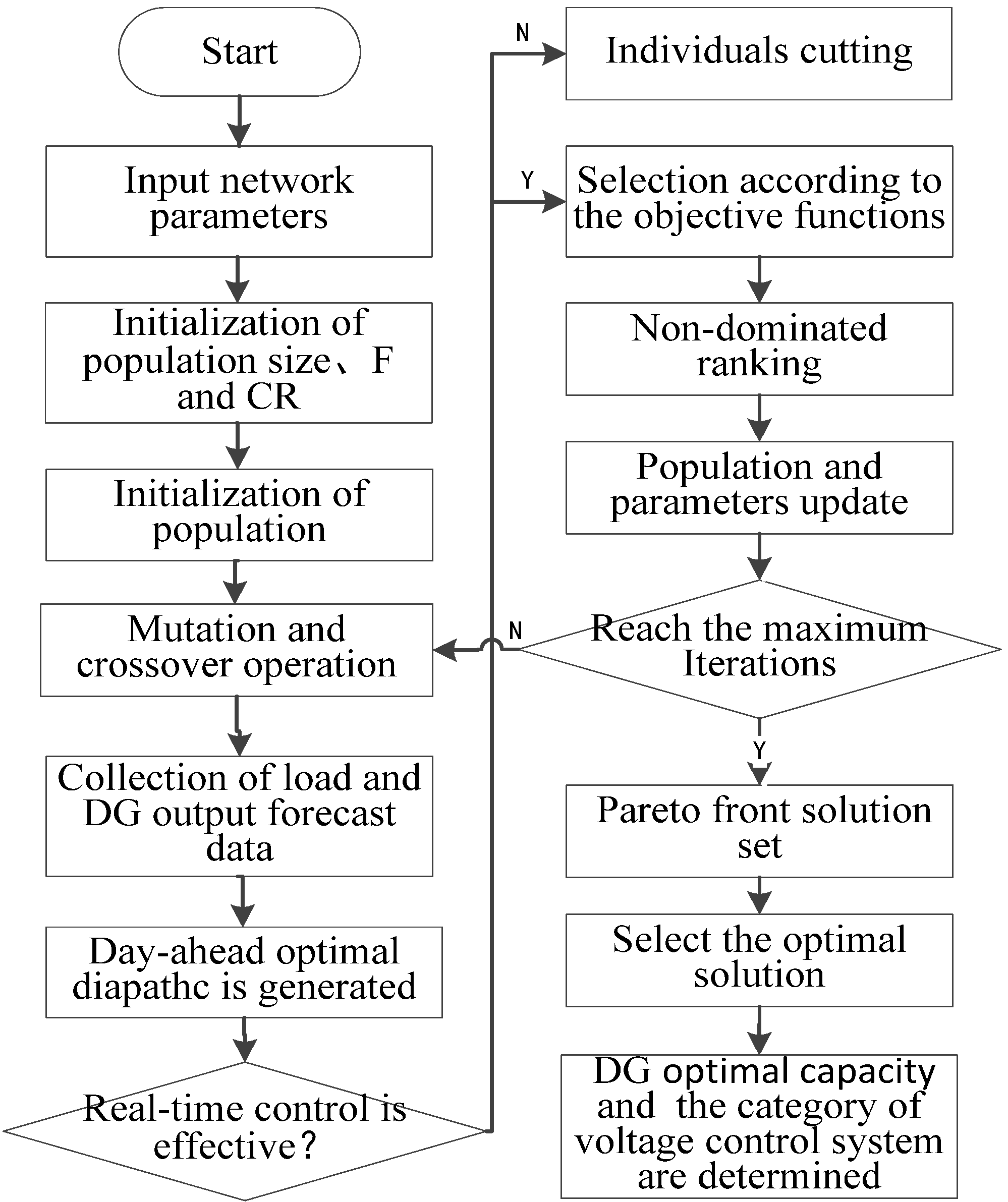 Sustainability 08 00193 g002