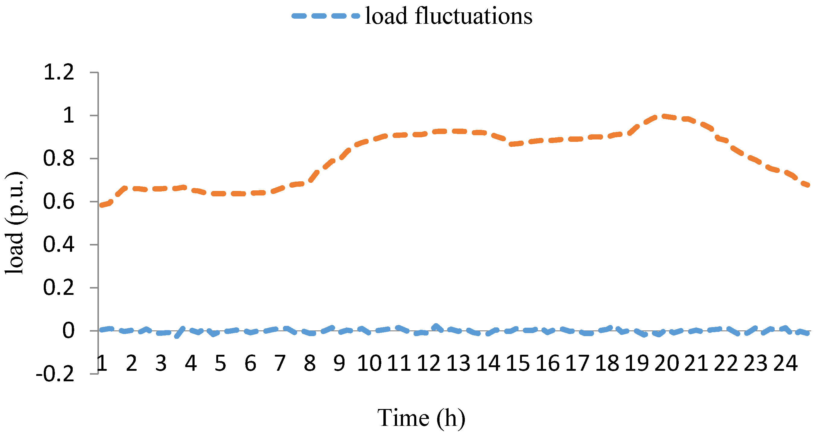 Sustainability 08 00193 g004