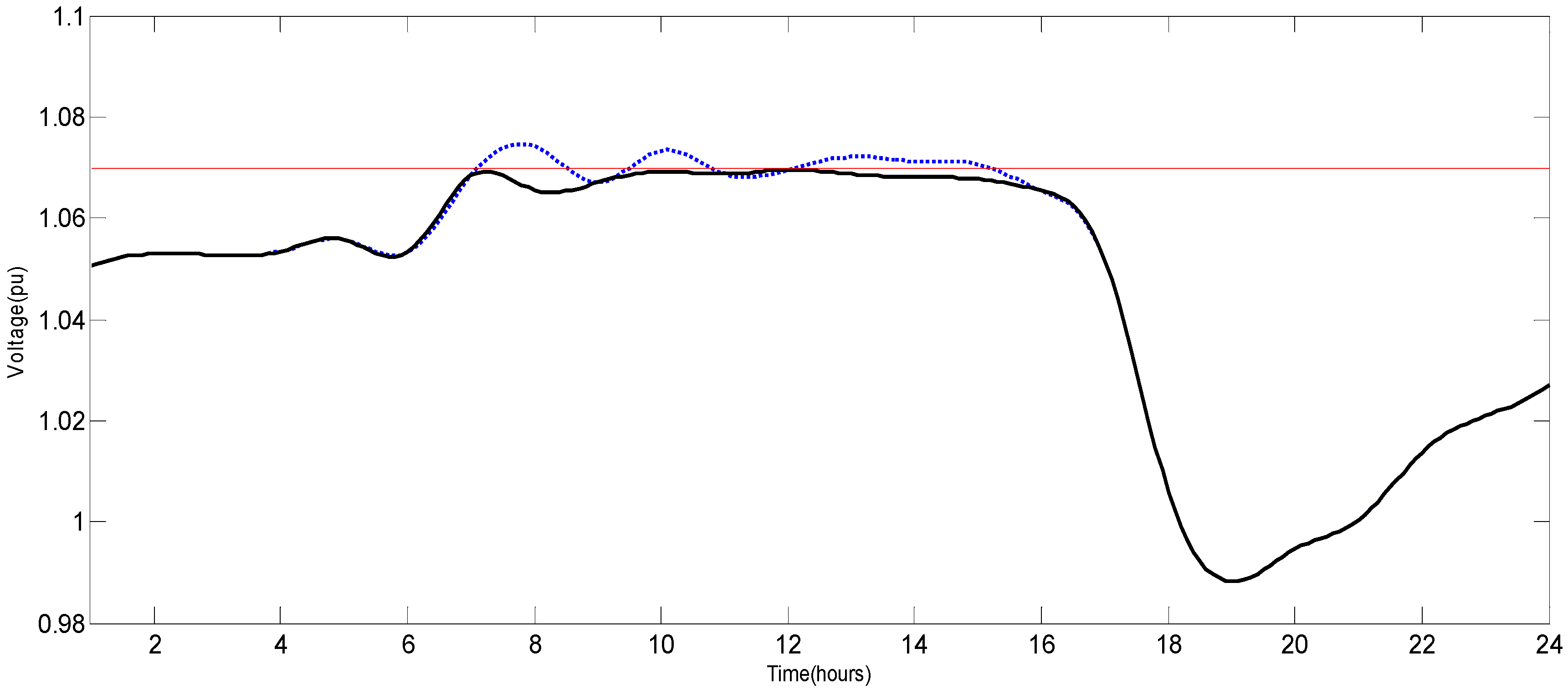 Sustainability 08 00193 g006