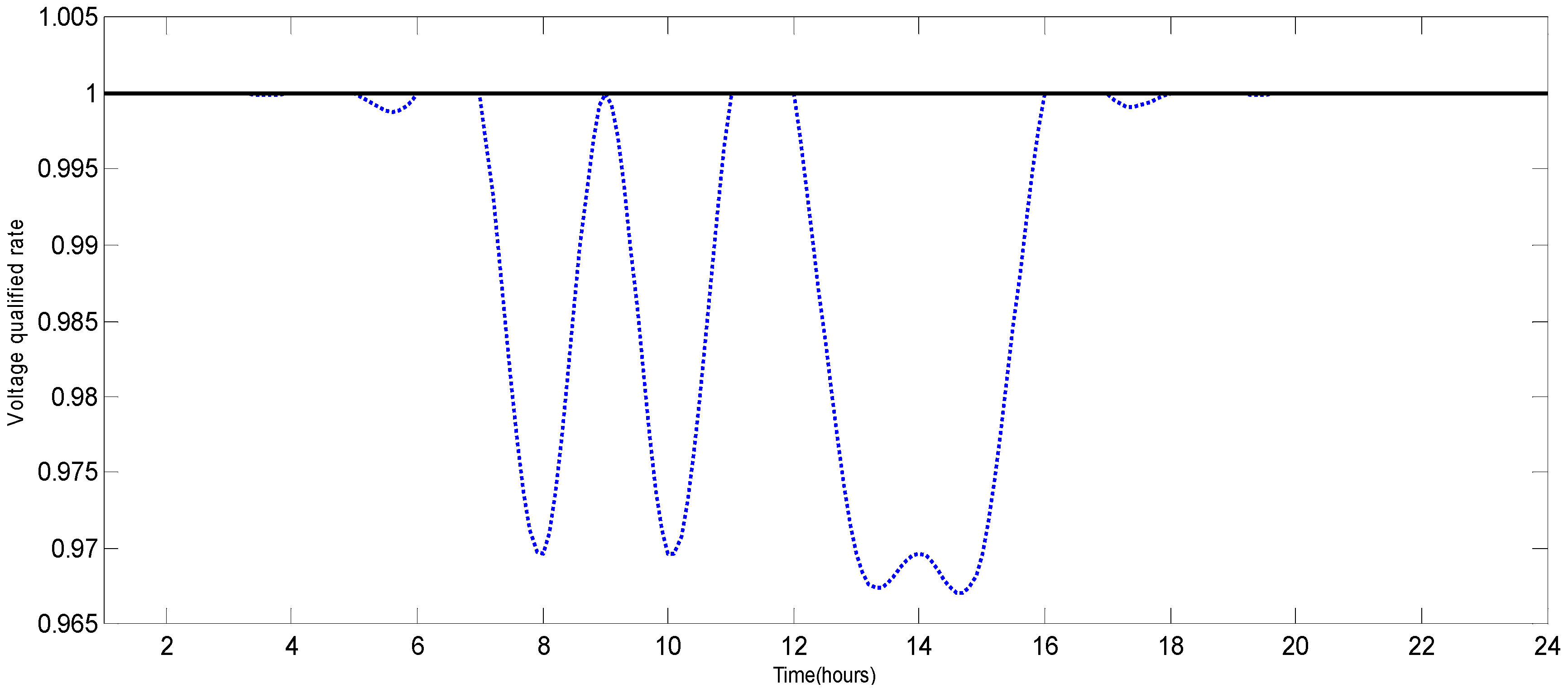 Sustainability 08 00193 g007