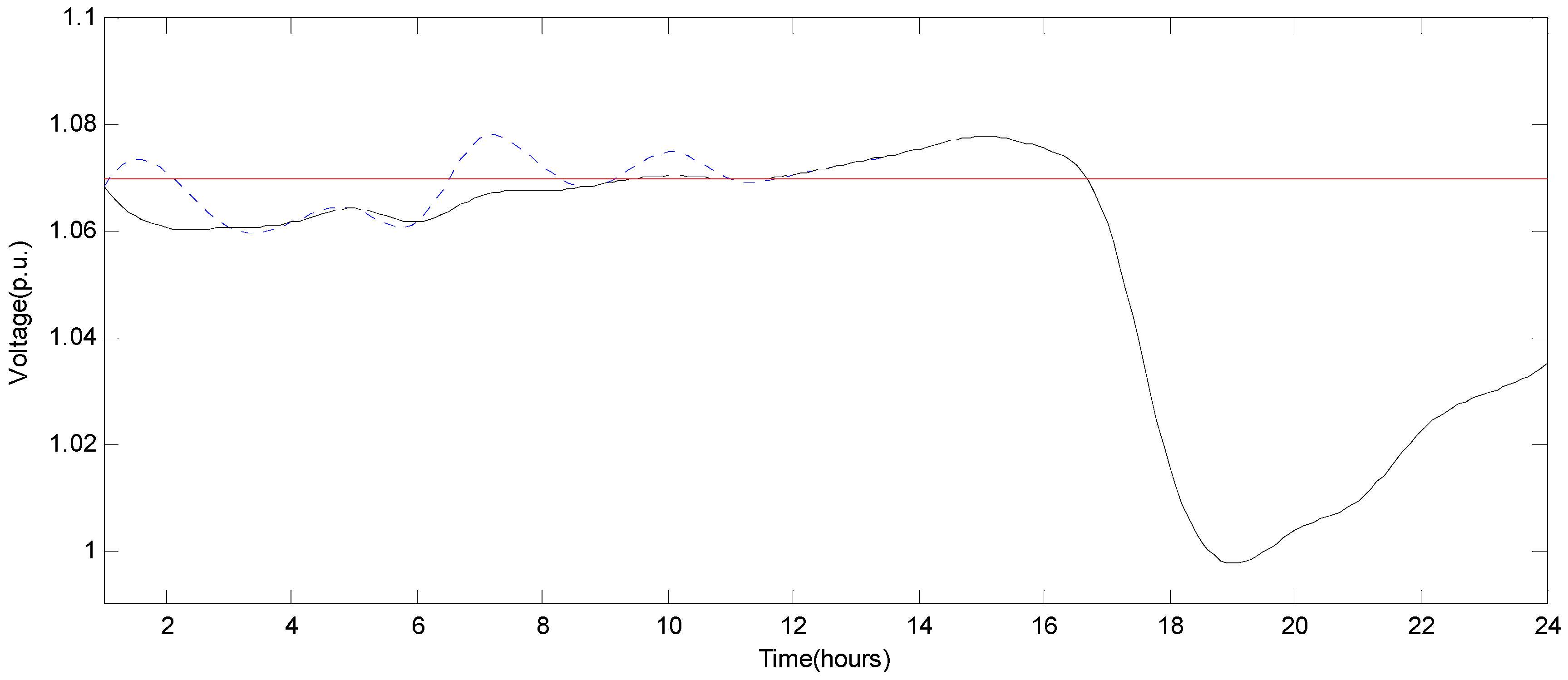 Sustainability 08 00193 g008