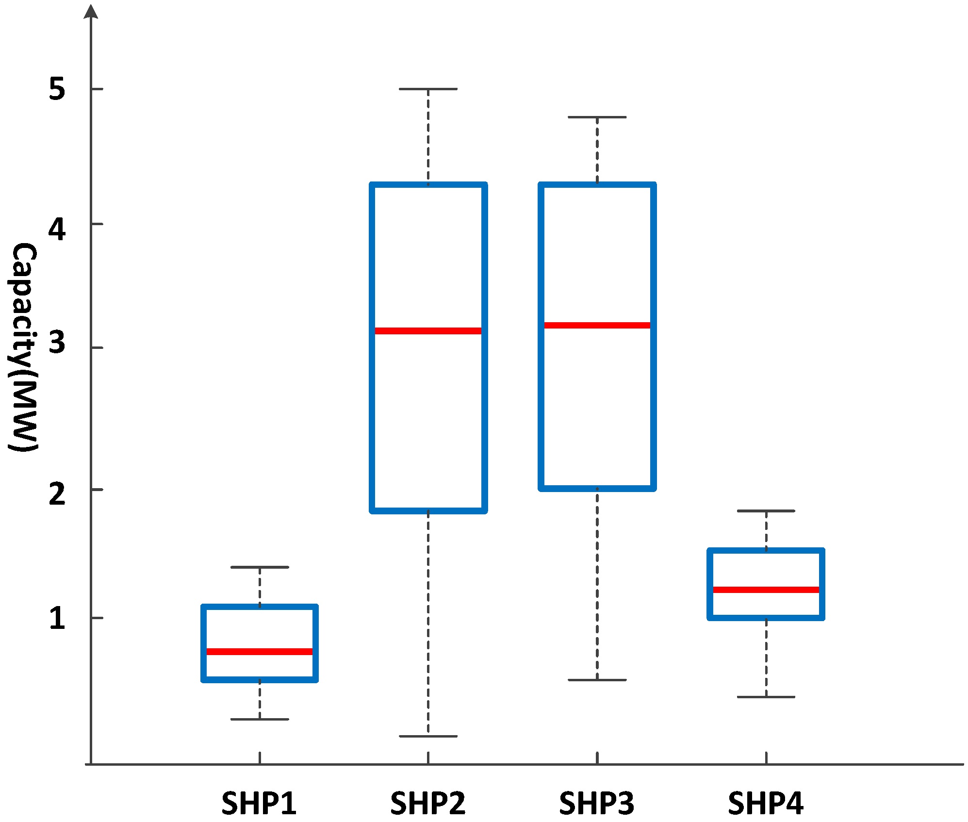 Sustainability 08 00193 g009