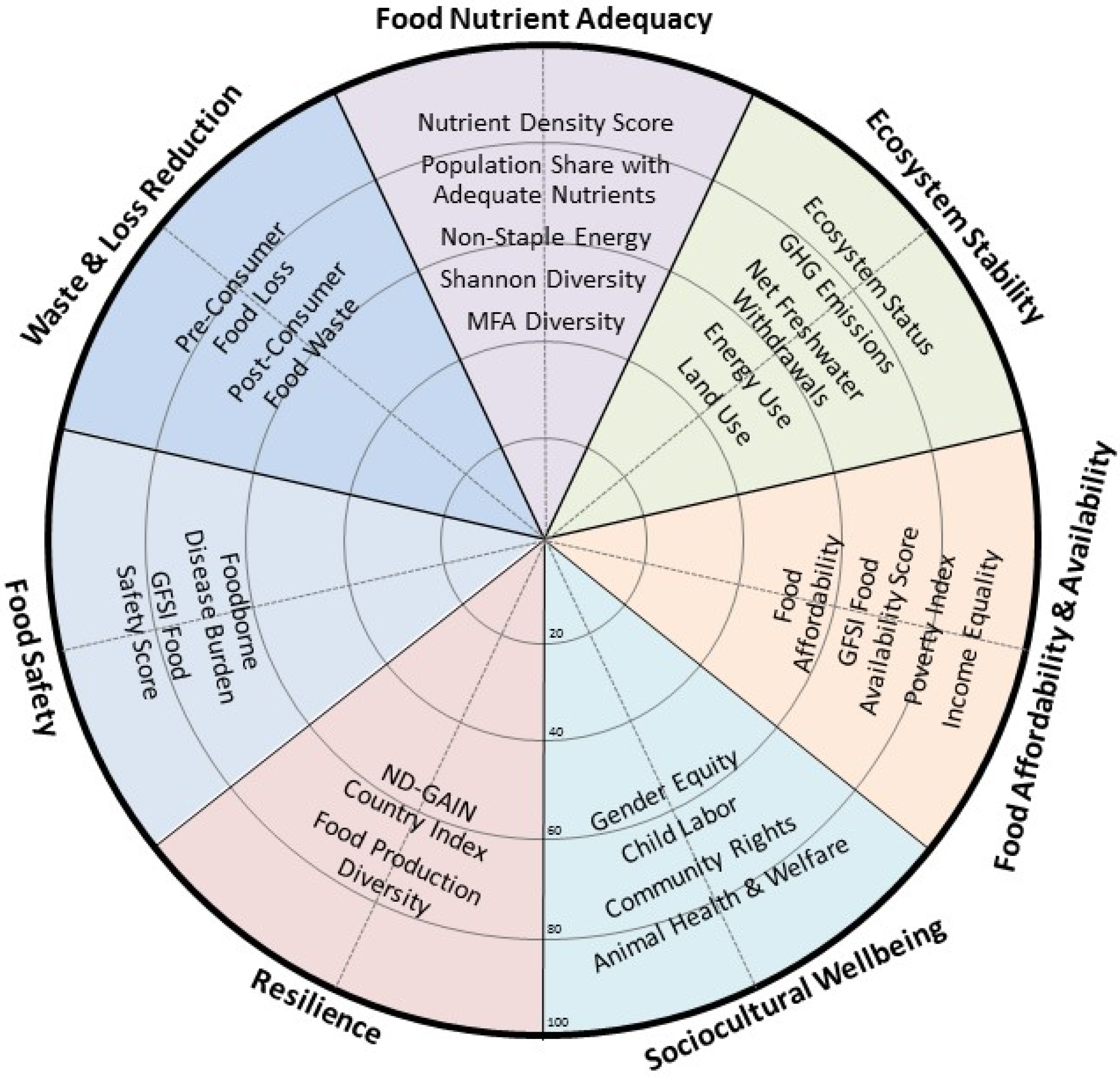 A Guide to Implementing Nutrition and Food Security Surveys