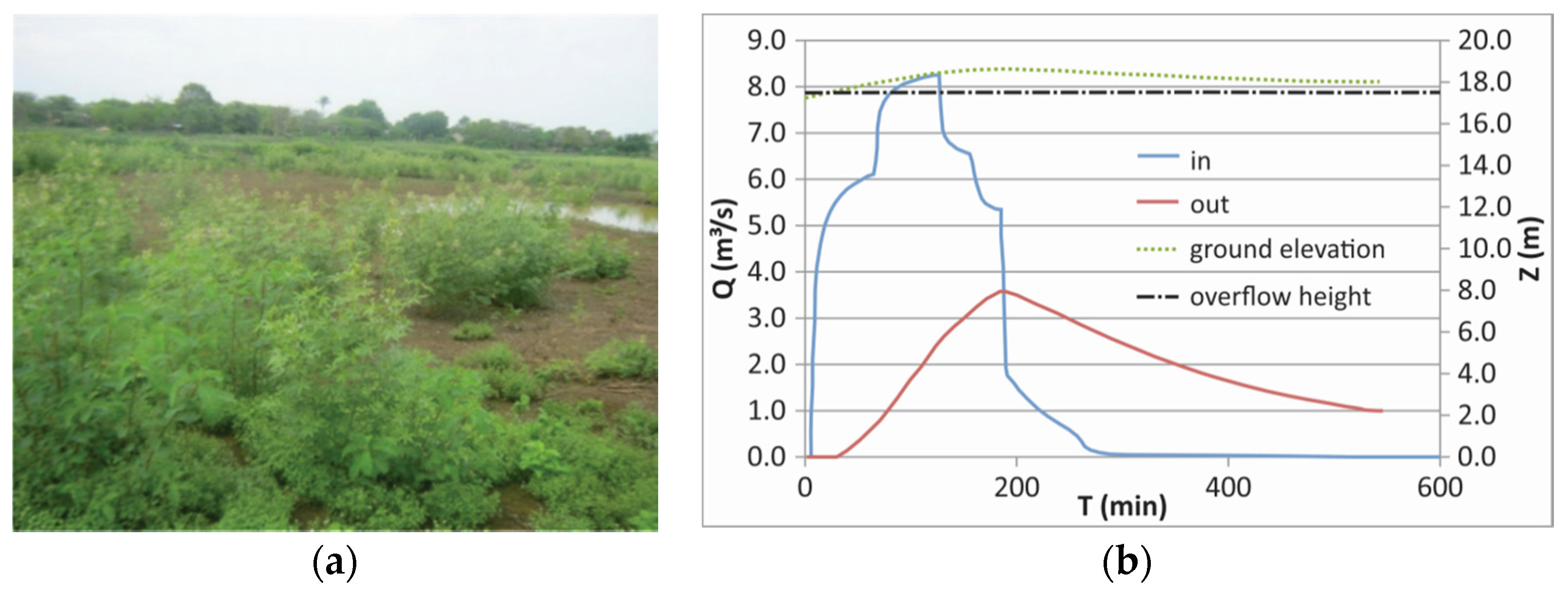 Sustainability 08 00198 g005 1024