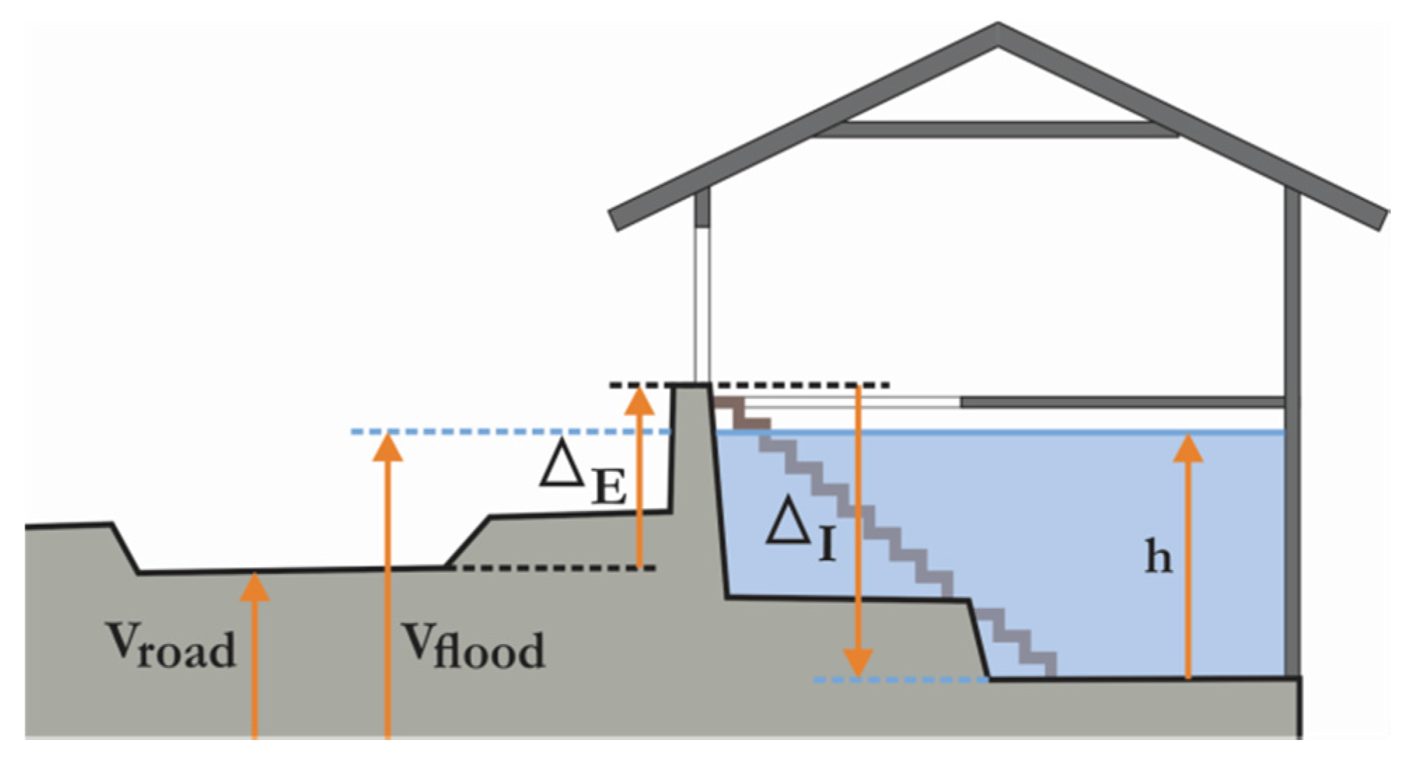 Sustainability 08 00198 g006 1024