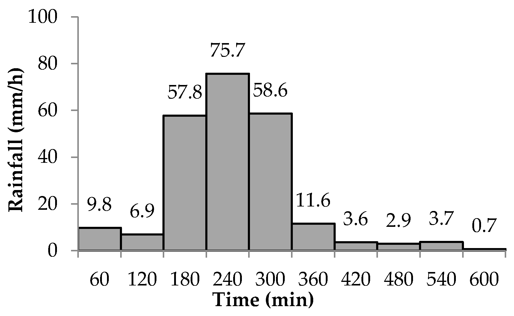 Sustainability 08 00198 g010 1024